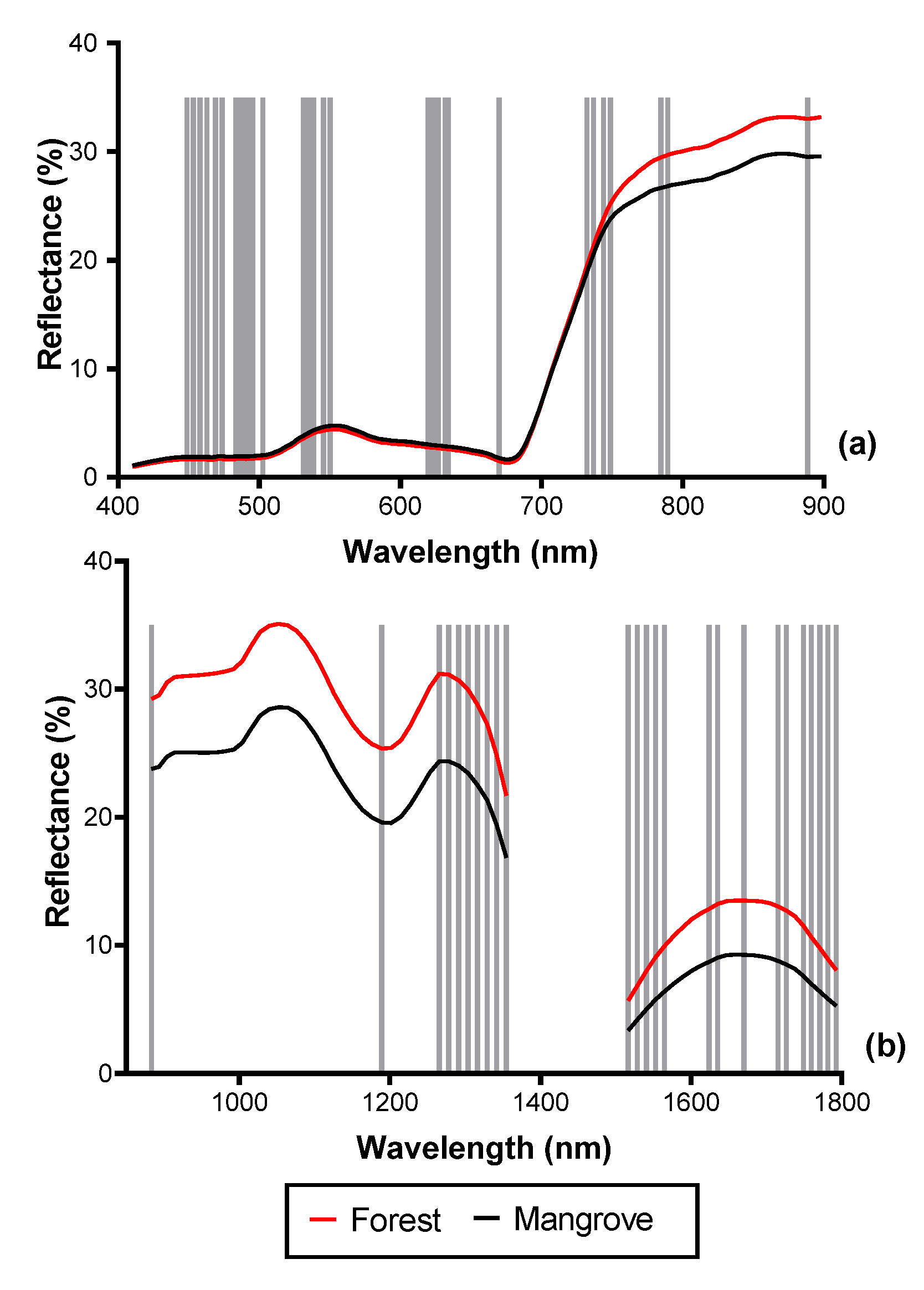 Remotesensing 13 02604 g008