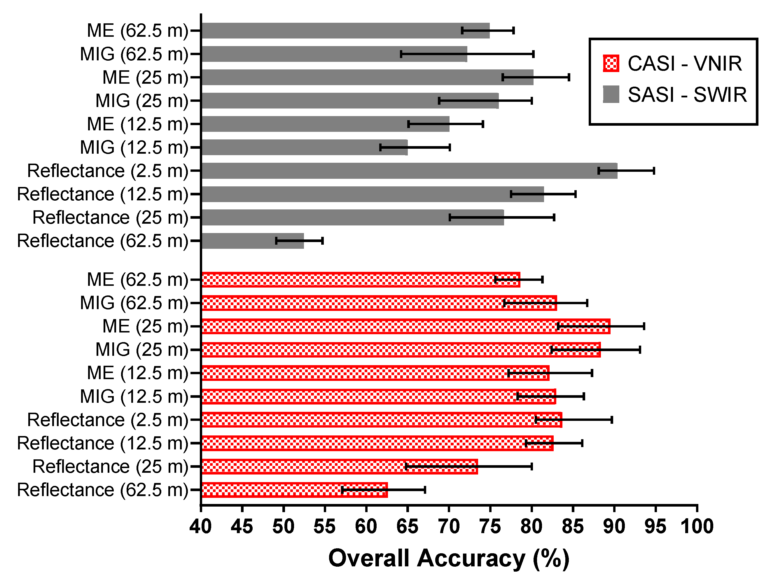 Remotesensing 13 02604 g014
