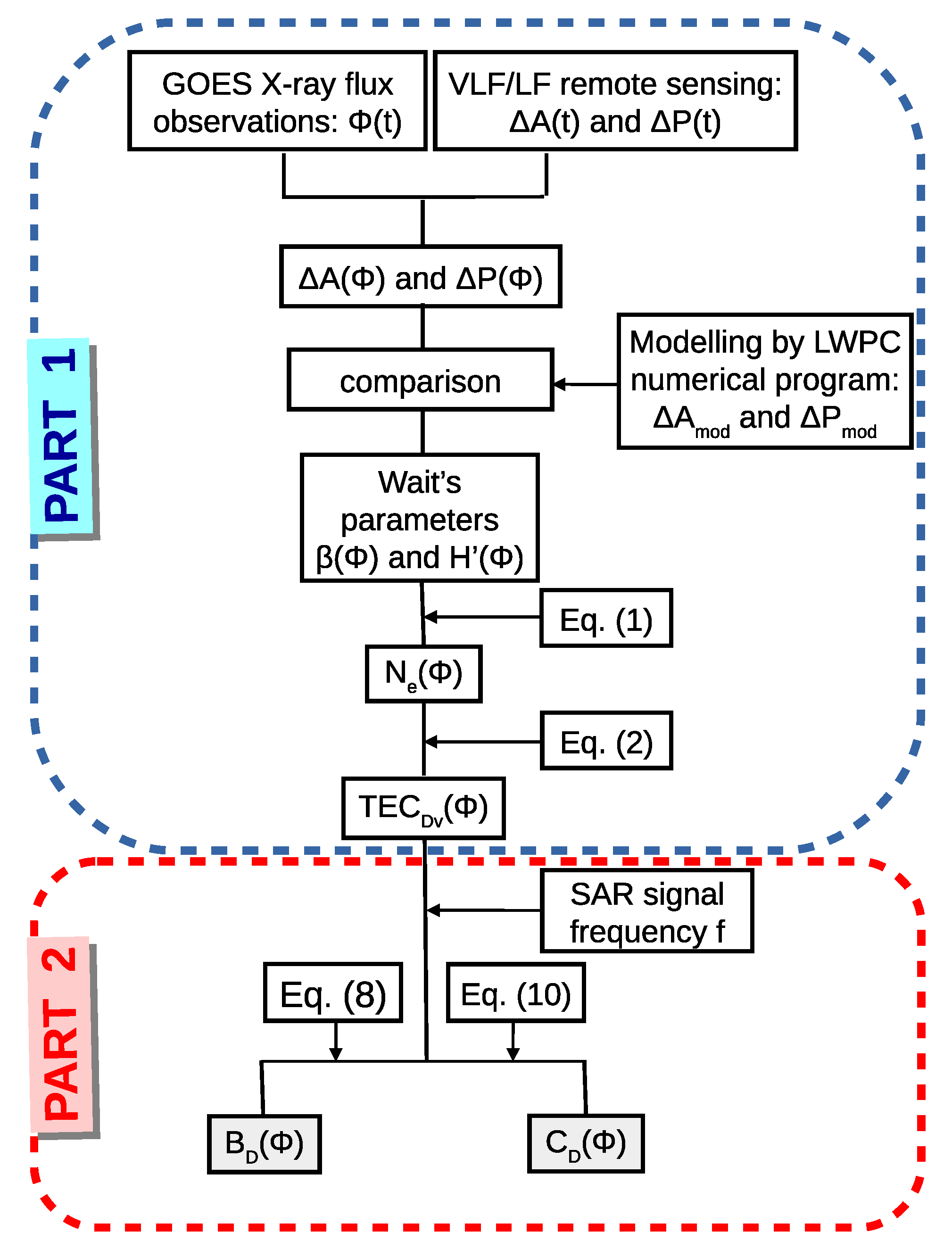 Remotesensing 13 02609 g002 Remotesensing 13 02609 g002