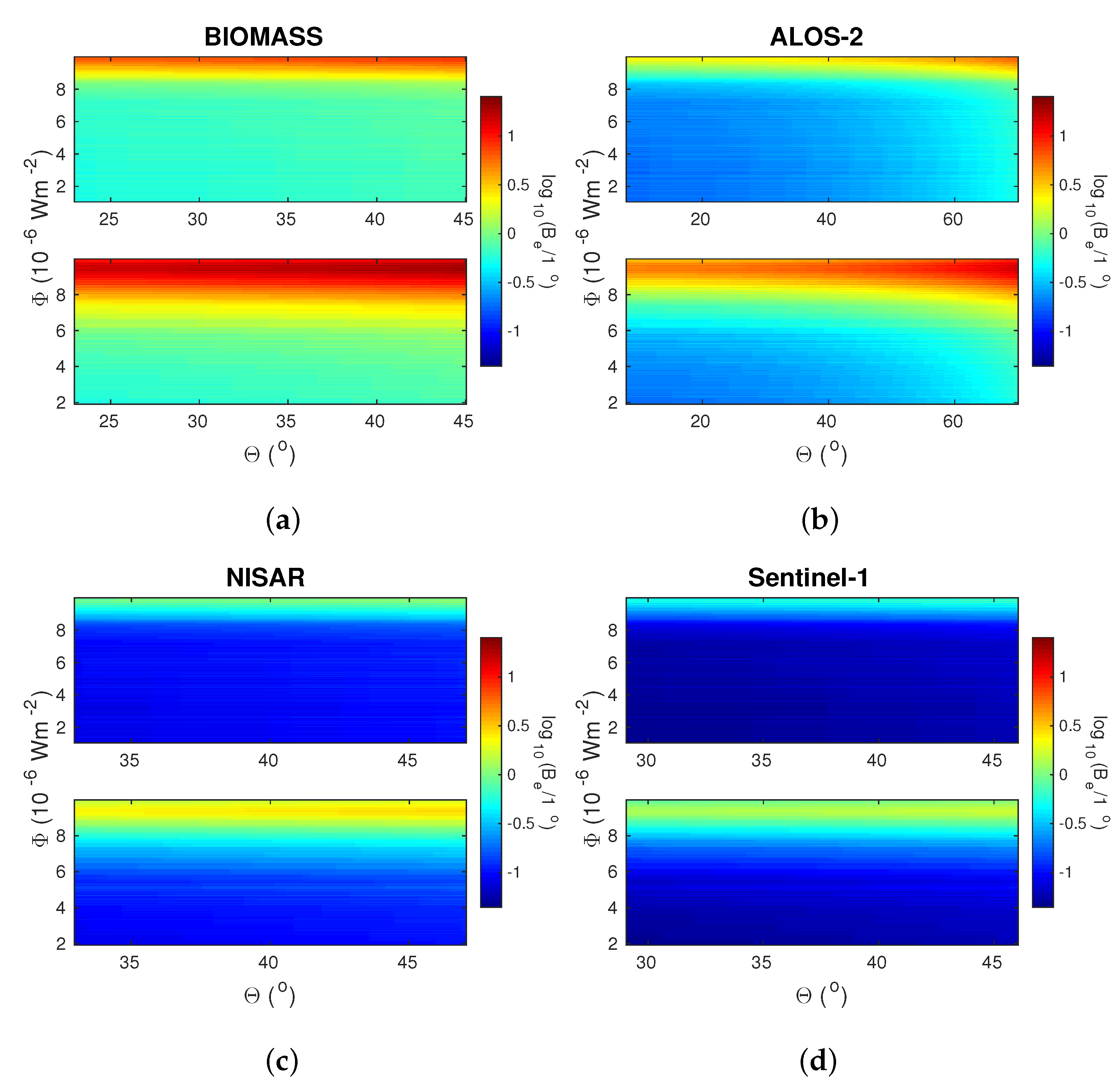 Remotesensing 13 02609 g004 Remotesensing 13 02609 g004
