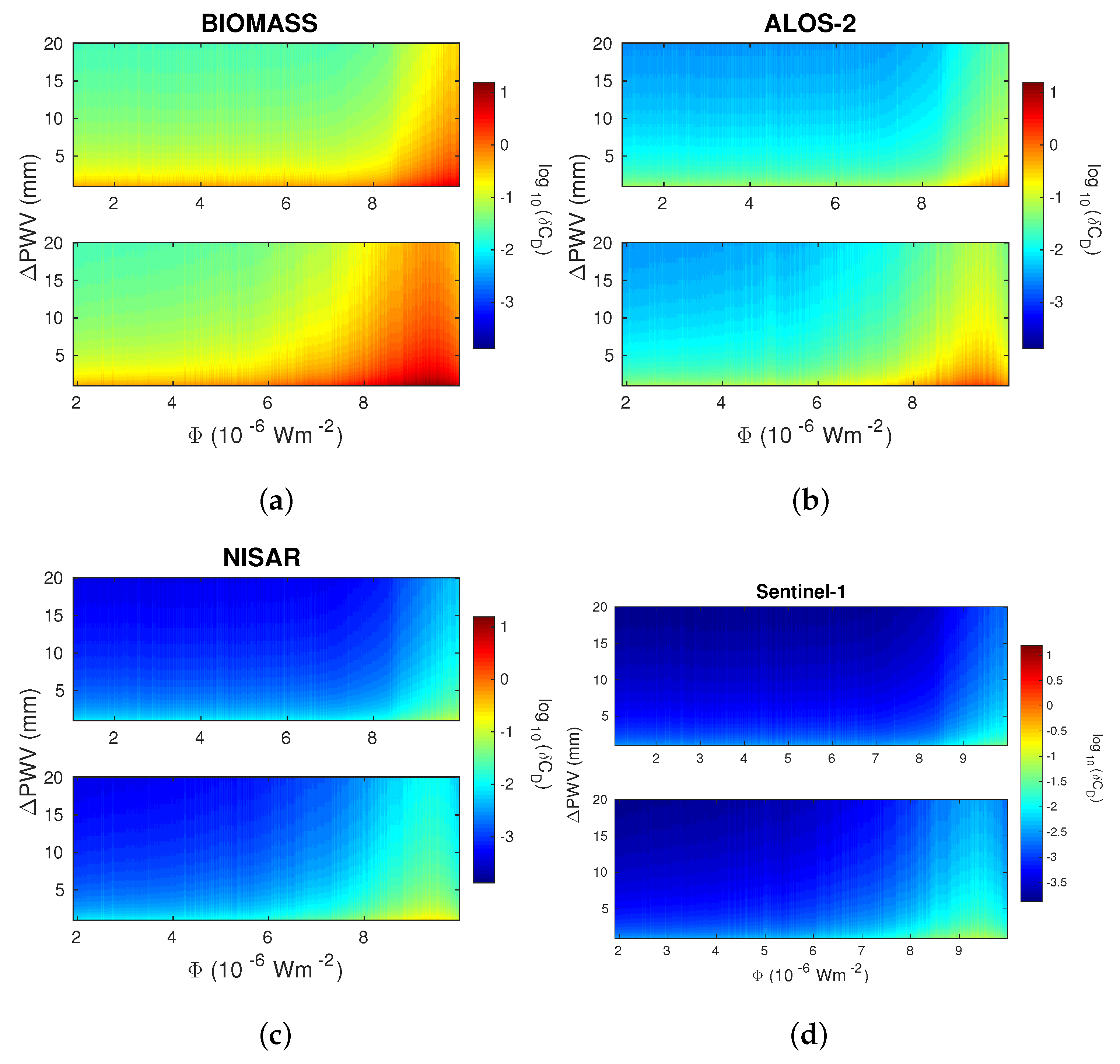 Remotesensing 13 02609 g006 Remotesensing 13 02609 g006