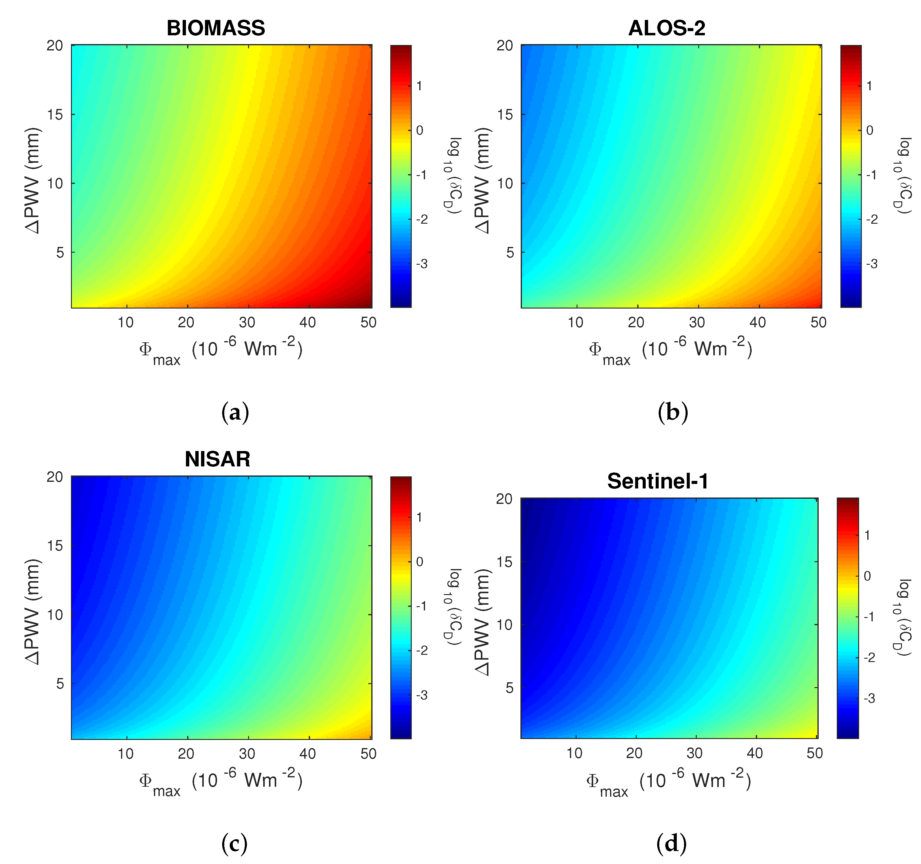 Remotesensing 13 02609 g010 Remotesensing 13 02609 g010