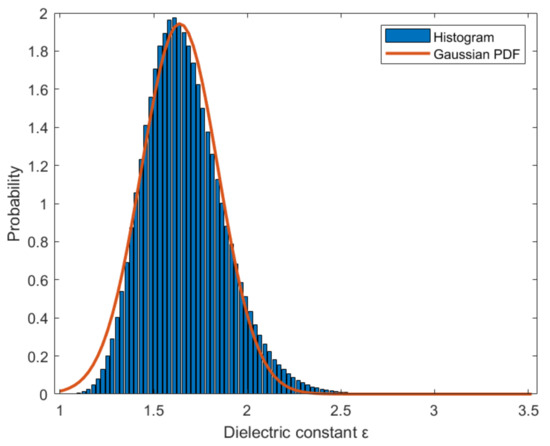 Remotesensing 13 02610 g0a1 550
