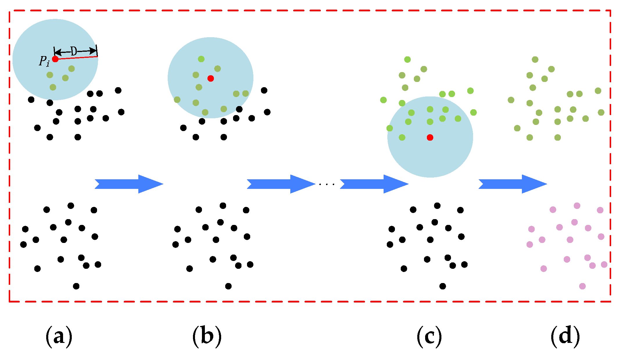 Remotesensing 13 02612 g007