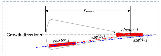 Remotesensing 13 02612 g009 550