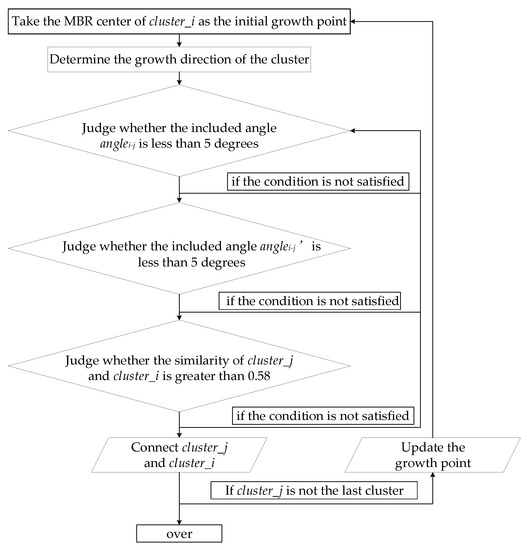 Remotesensing 13 02612 g010 550