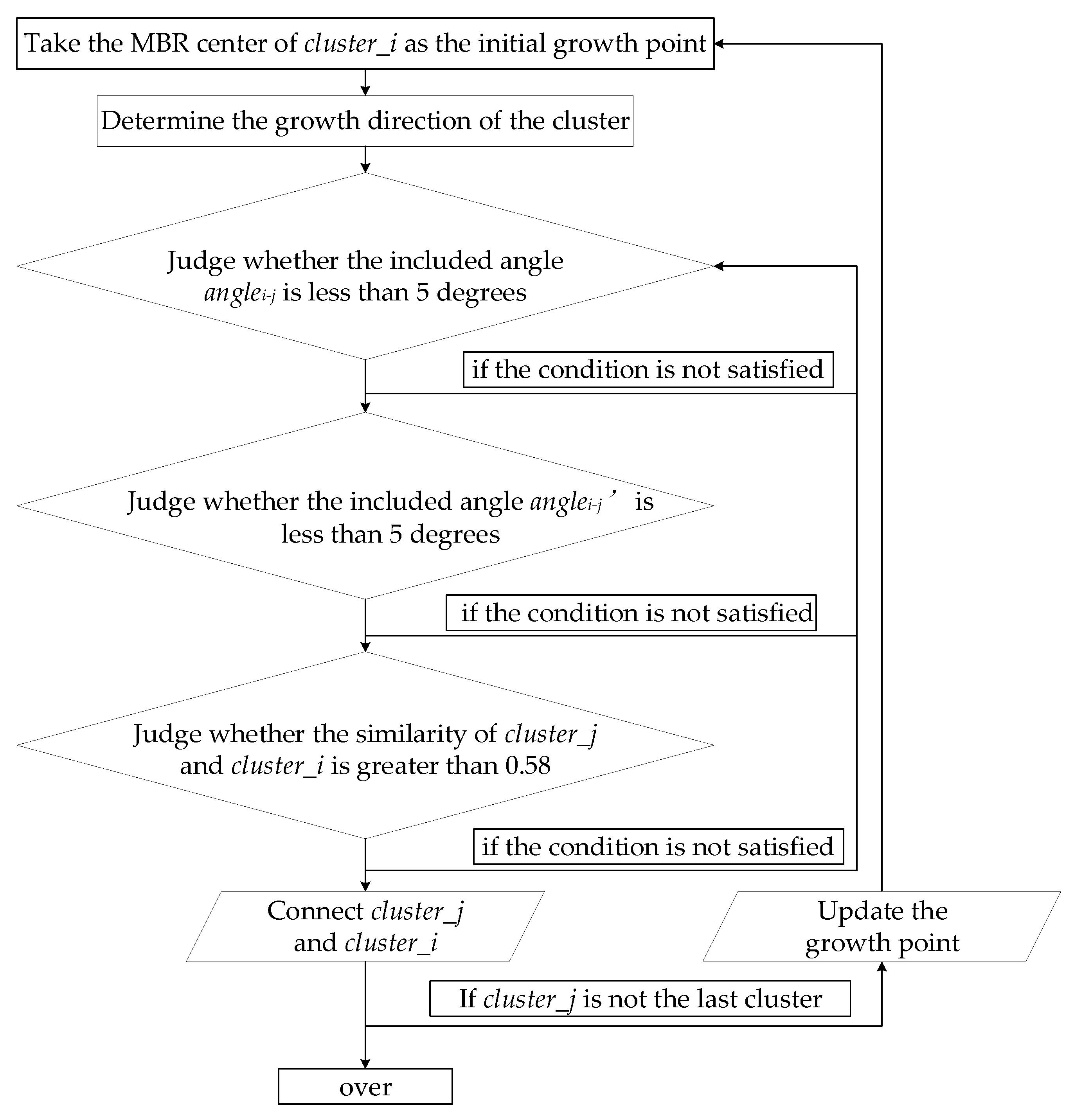 Remotesensing 13 02612 g010