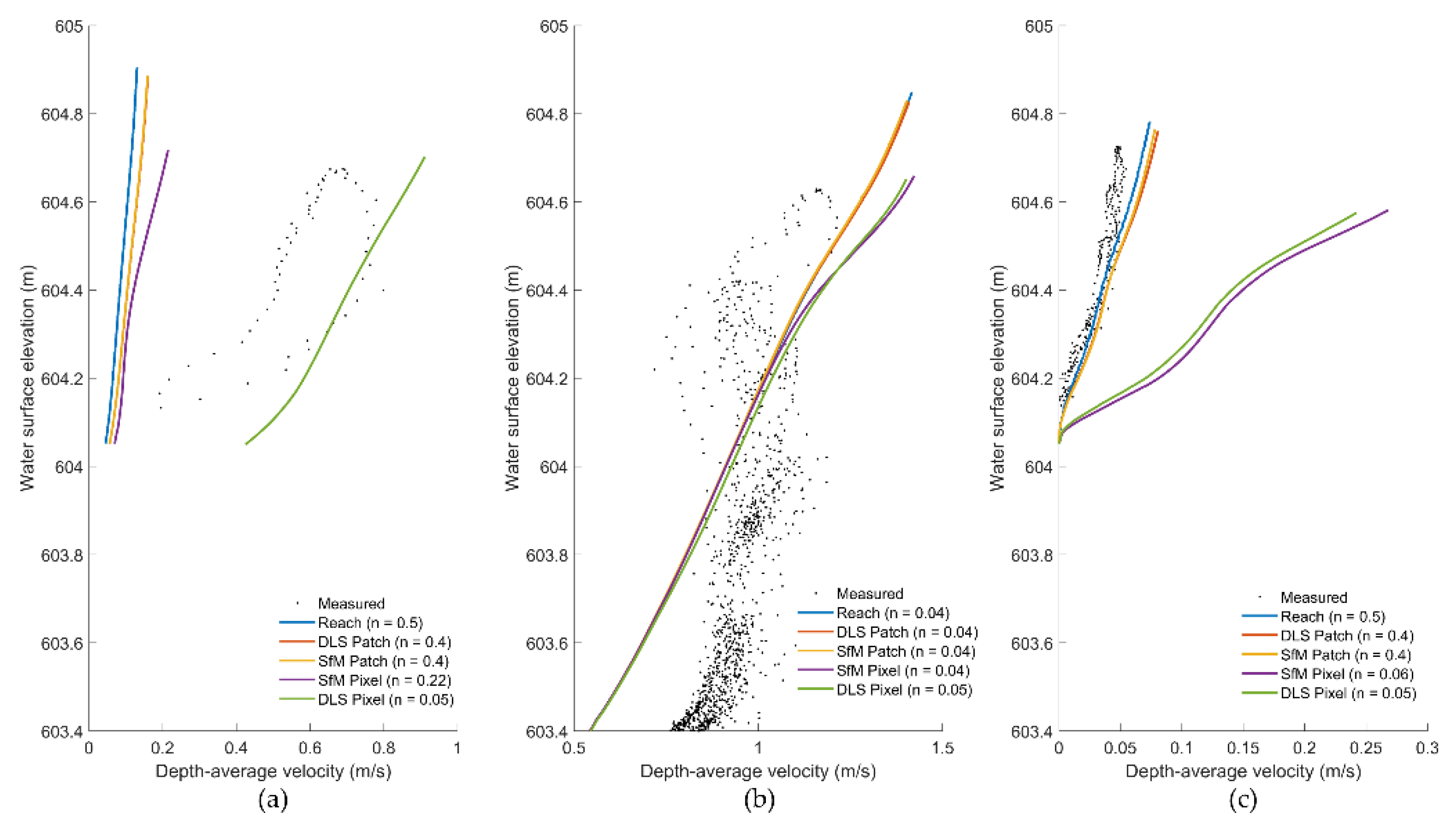 Remotesensing 13 02616 g006