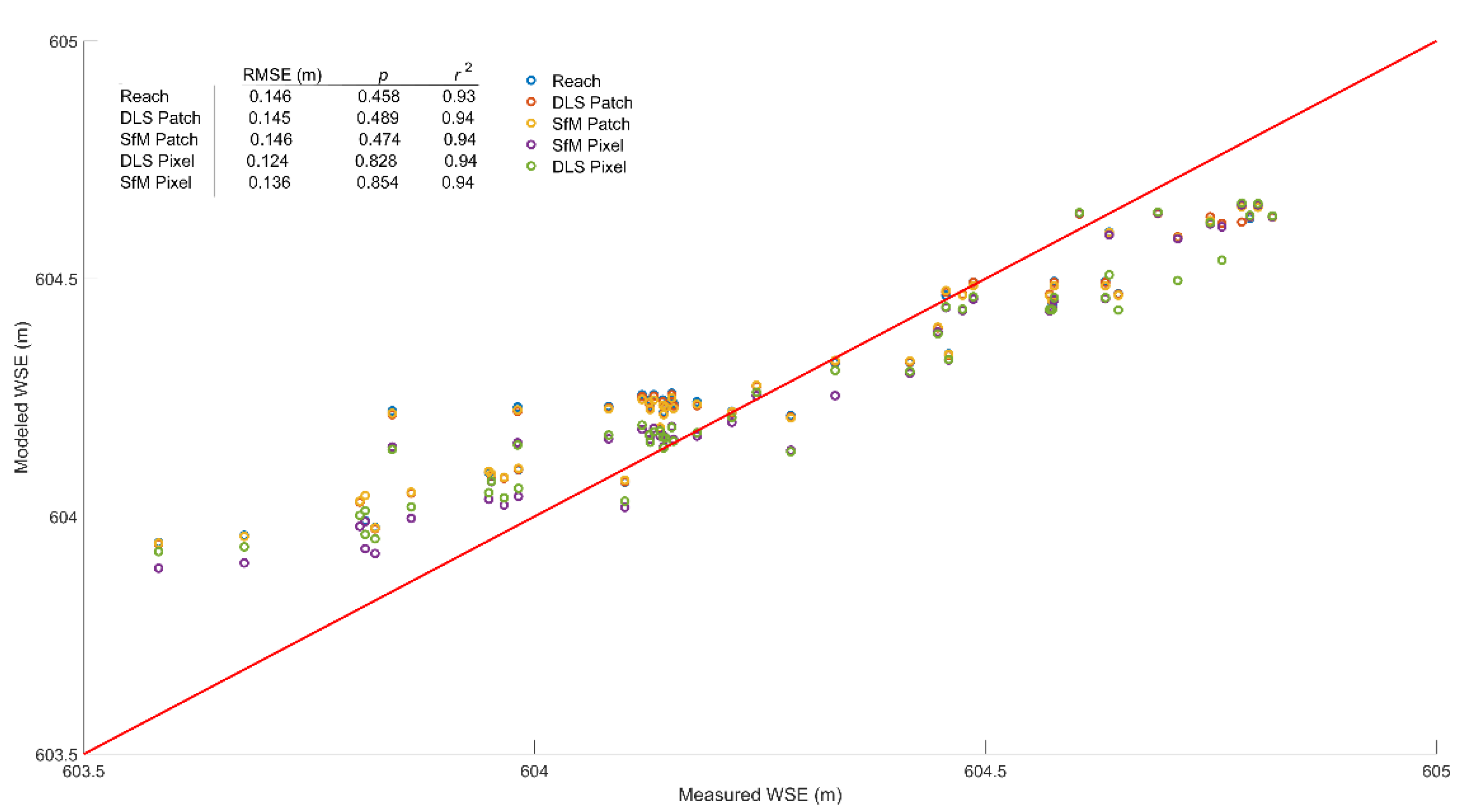 Remotesensing 13 02616 g007