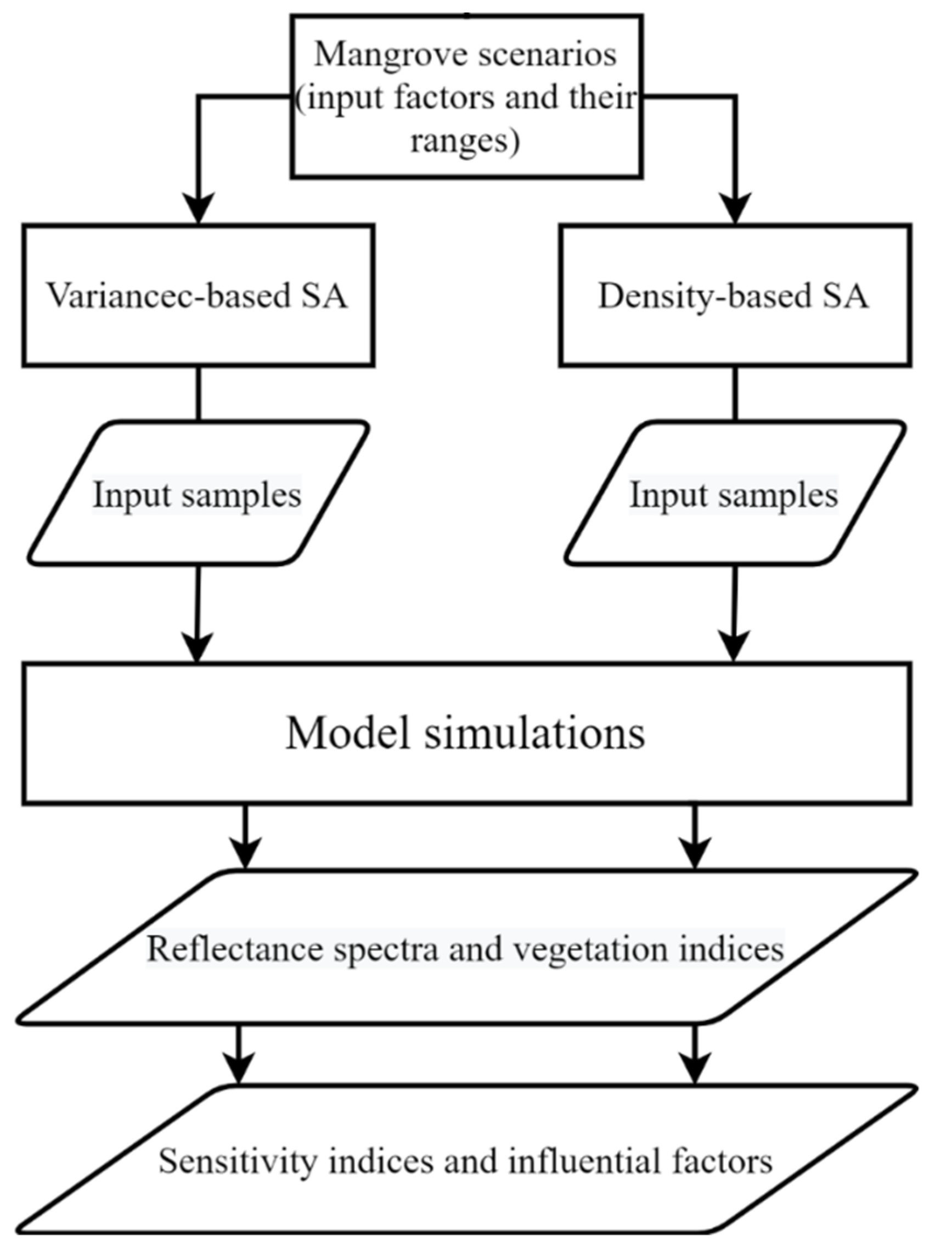 Remotesensing 13 02617 g001