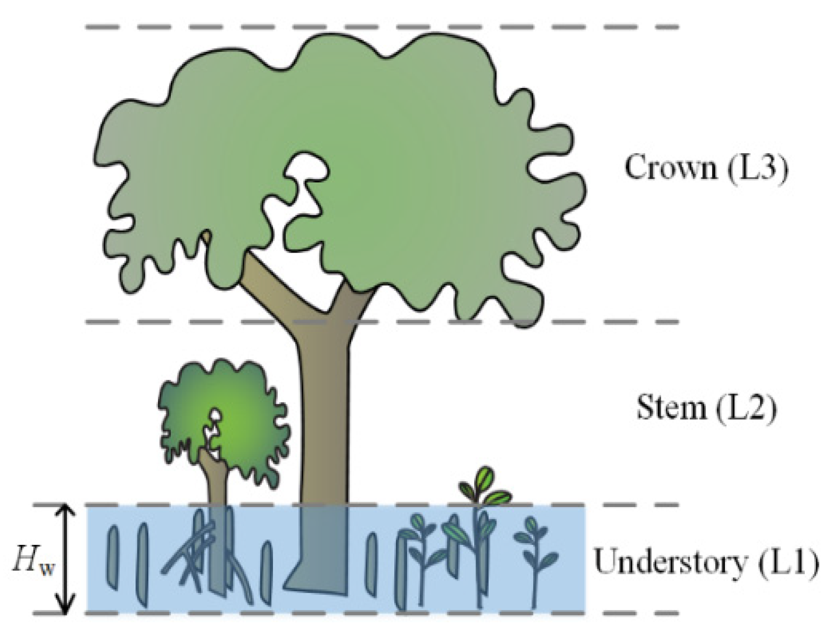 Remotesensing 13 02617 g002