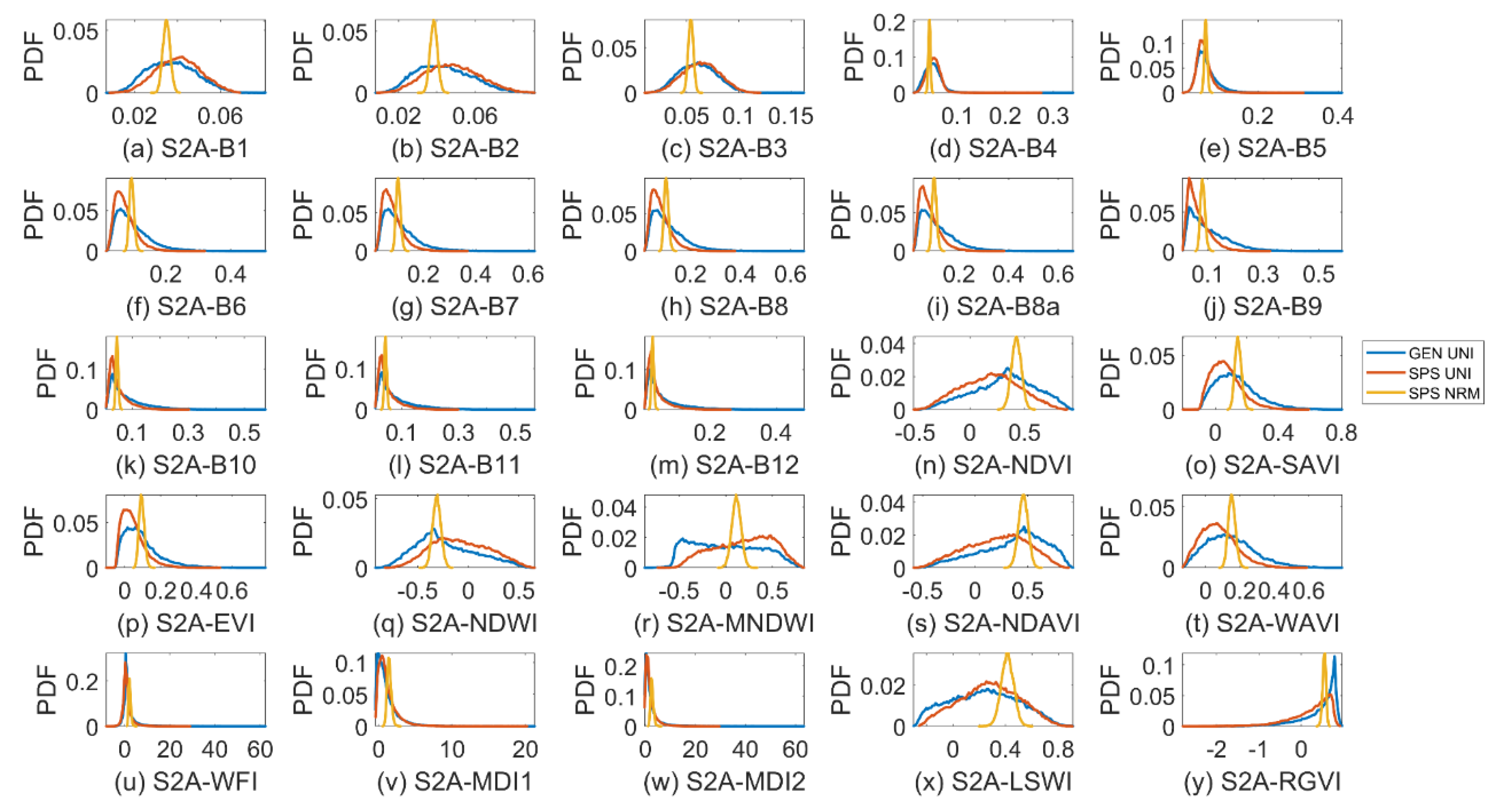 Remotesensing 13 02617 g007