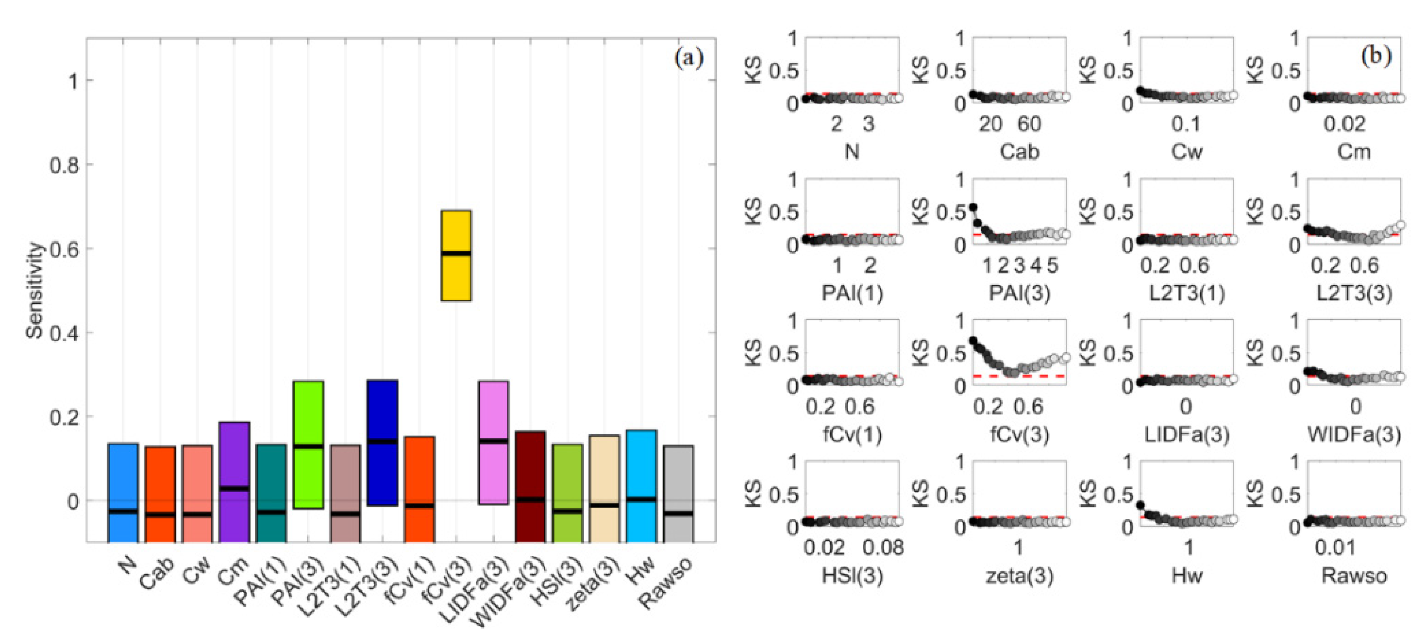 Remotesensing 13 02617 g008