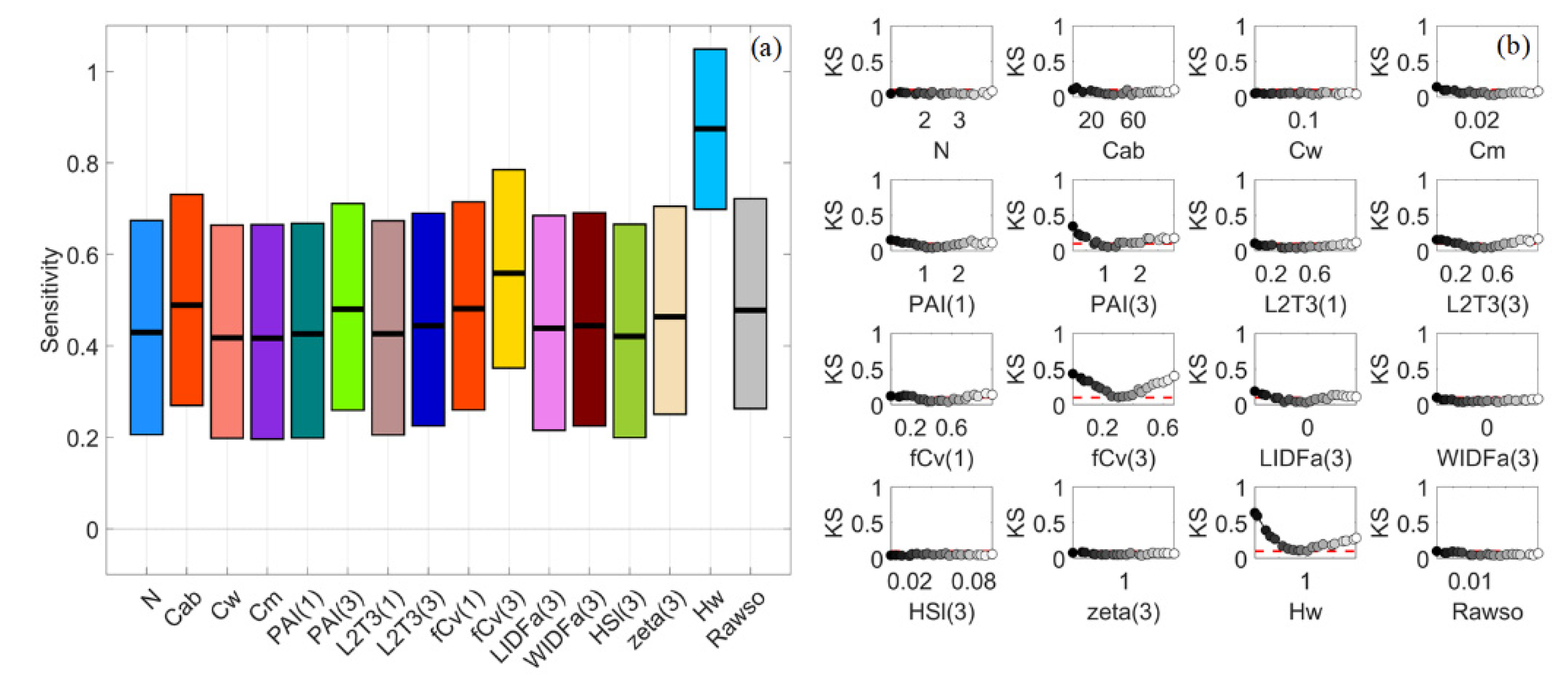 Remotesensing 13 02617 g009
