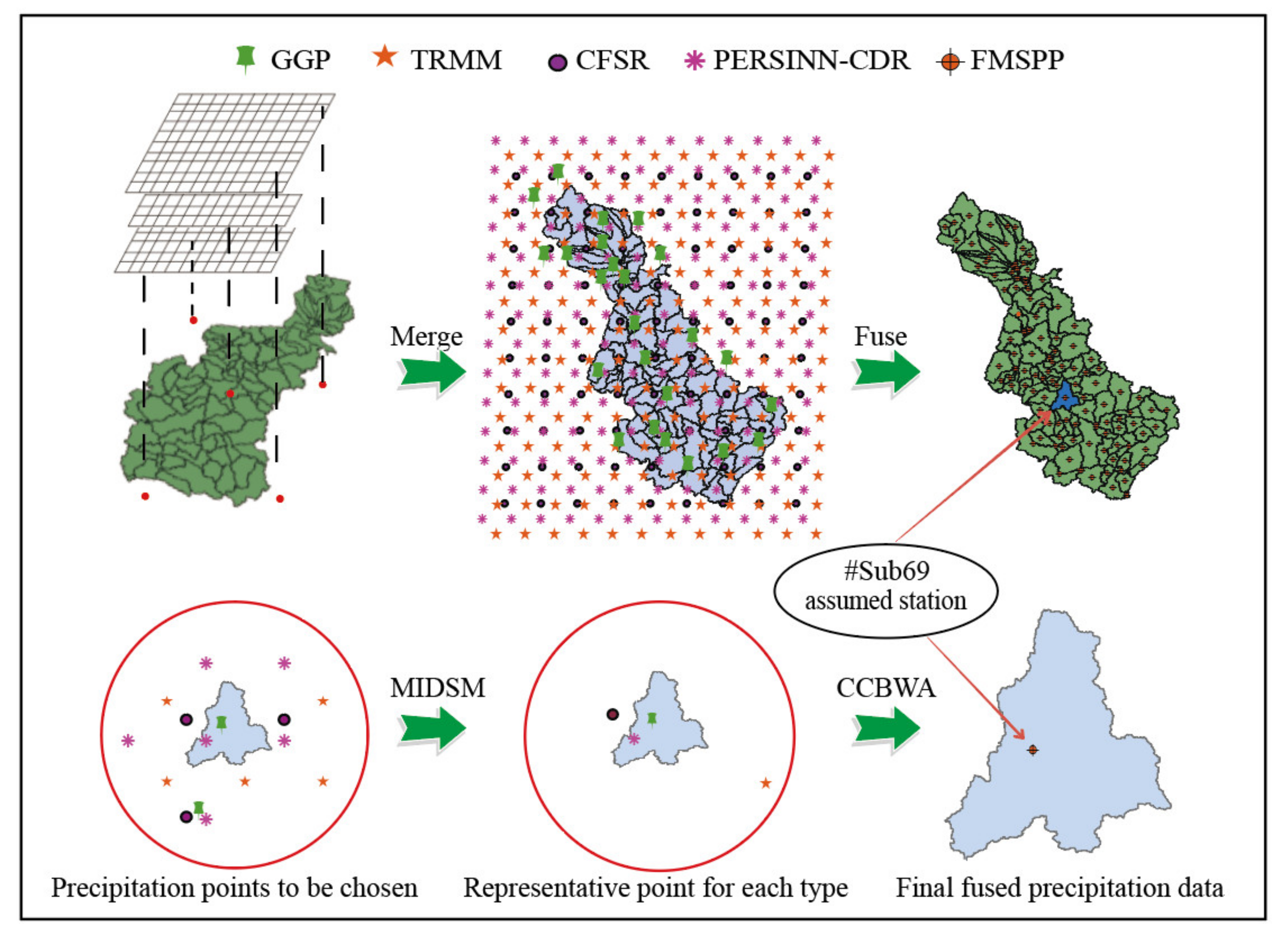 Remotesensing 13 02630 g003