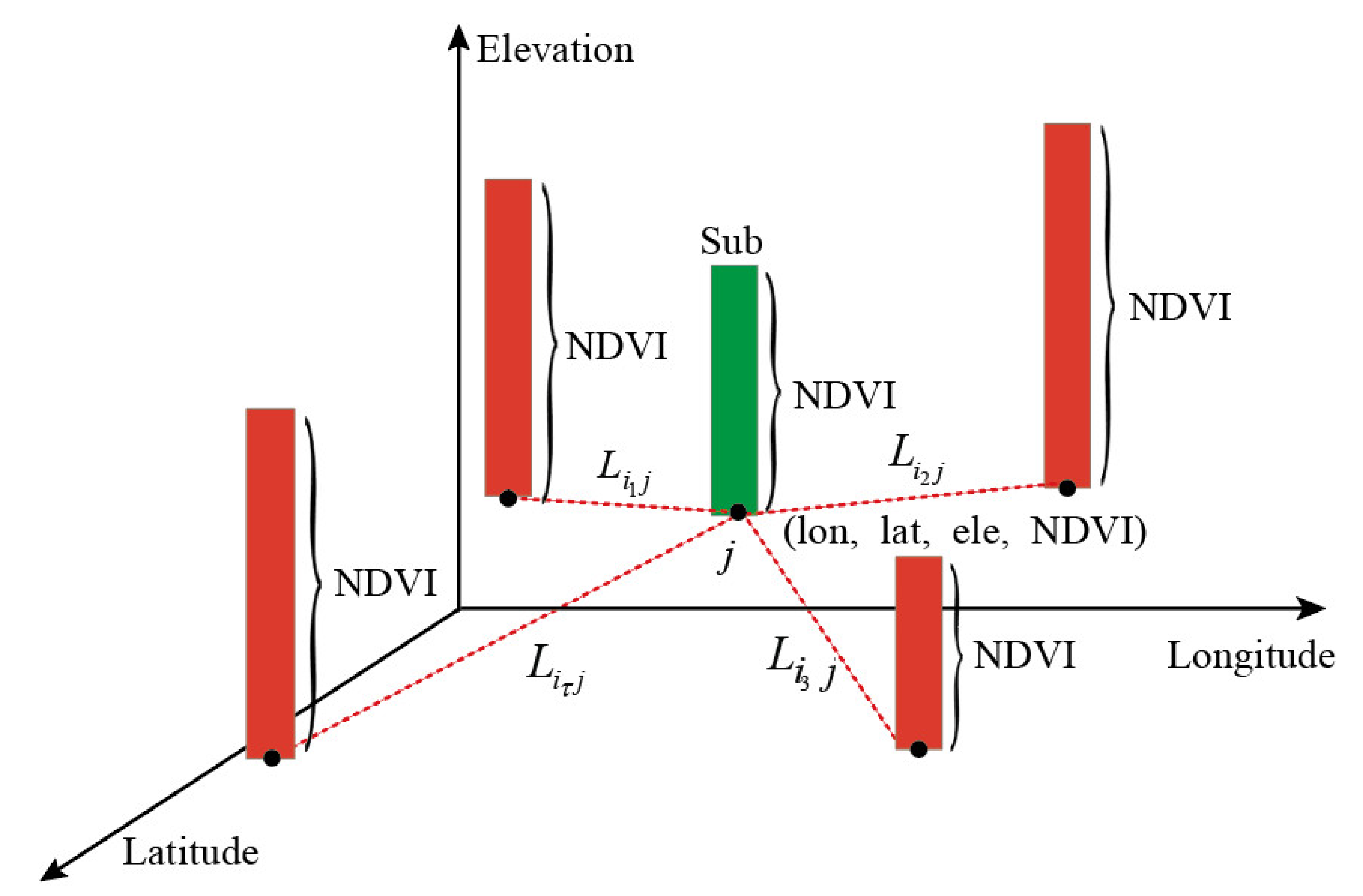 Remotesensing 13 02630 g005