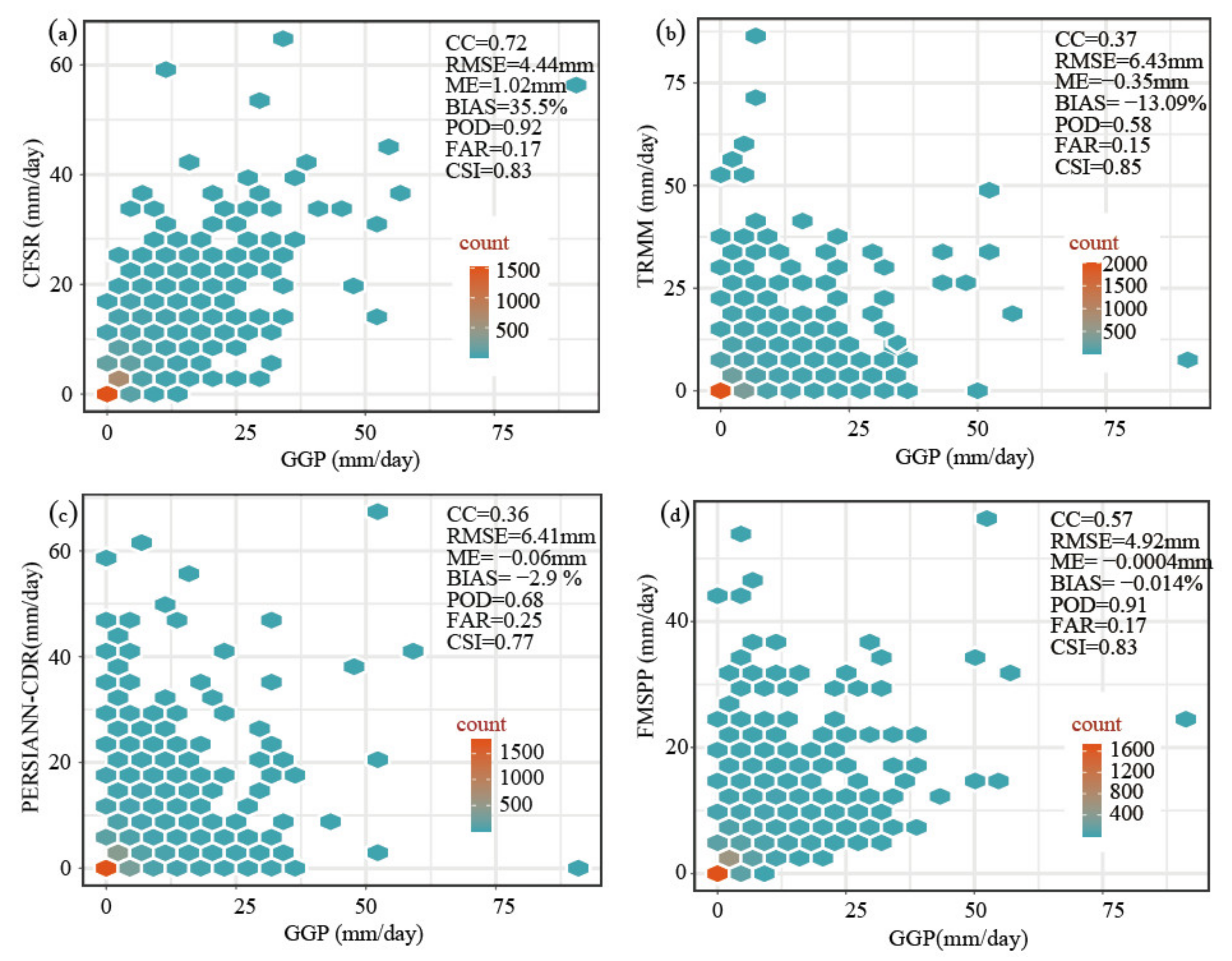 Remotesensing 13 02630 g006