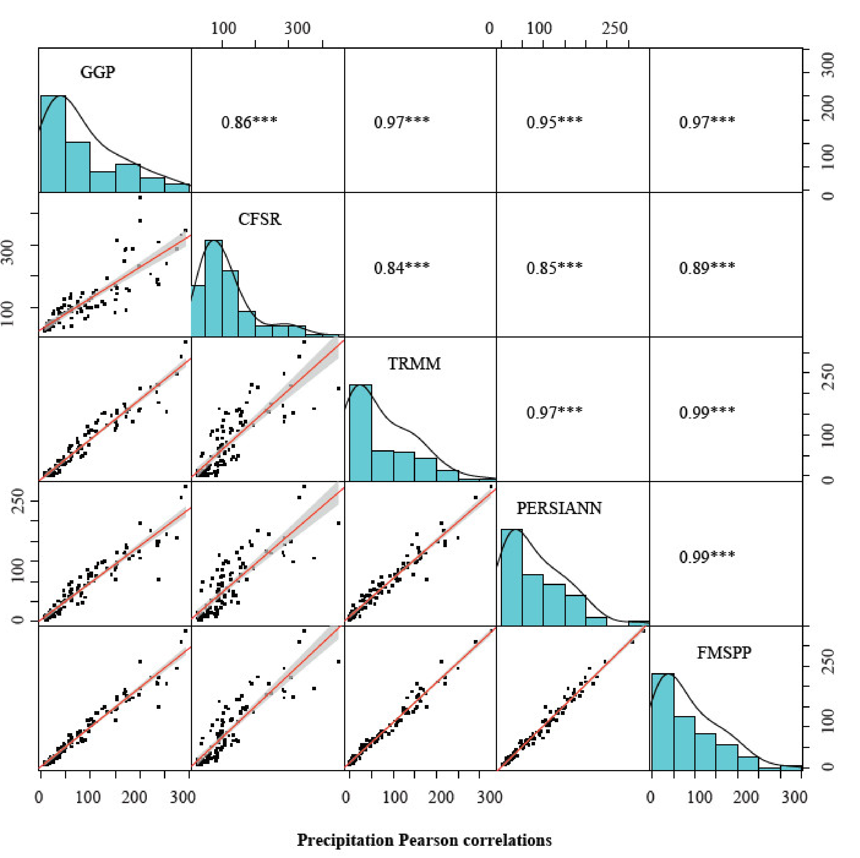 Remotesensing 13 02630 g016