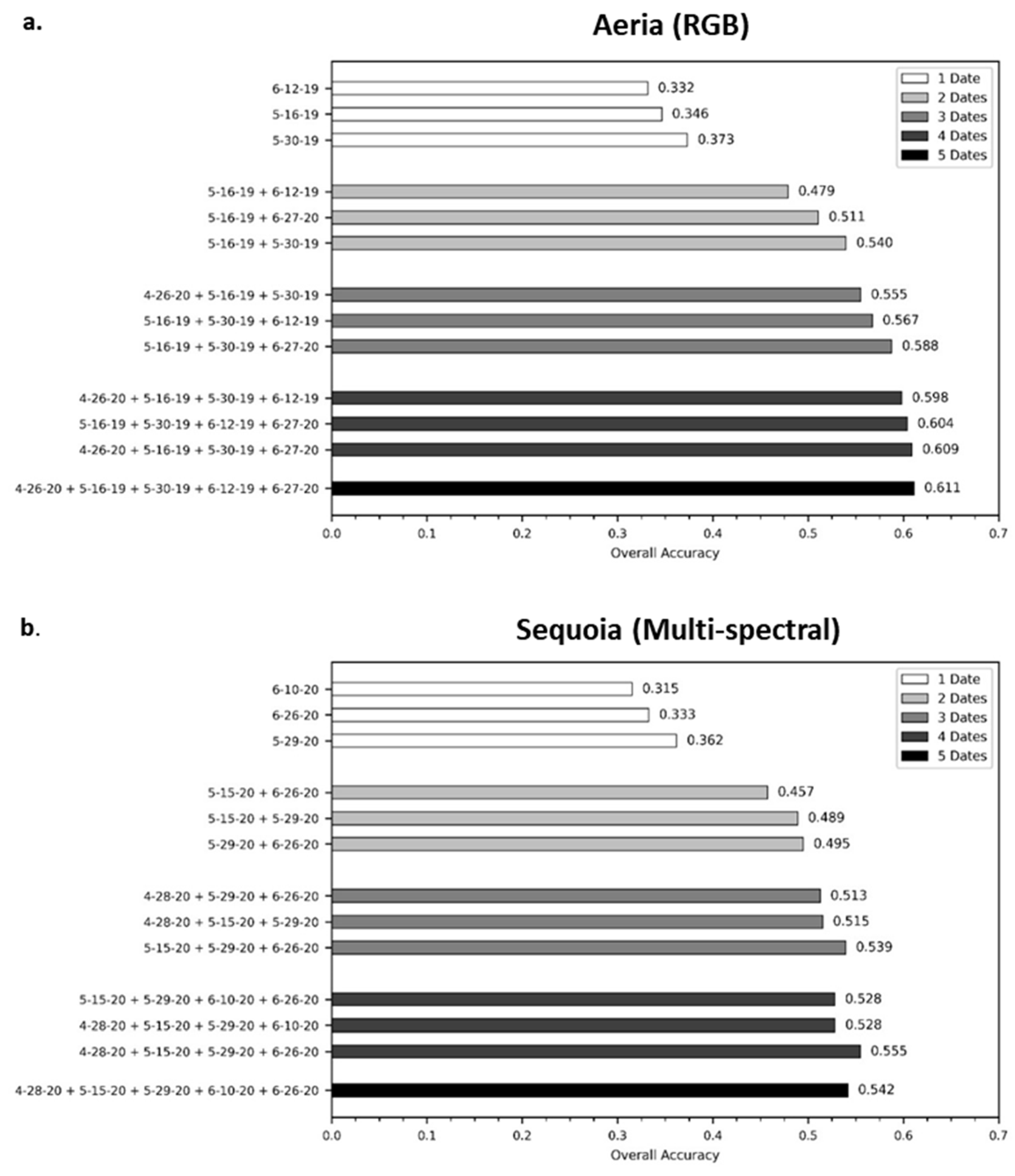 Remotesensing 13 02631 g002