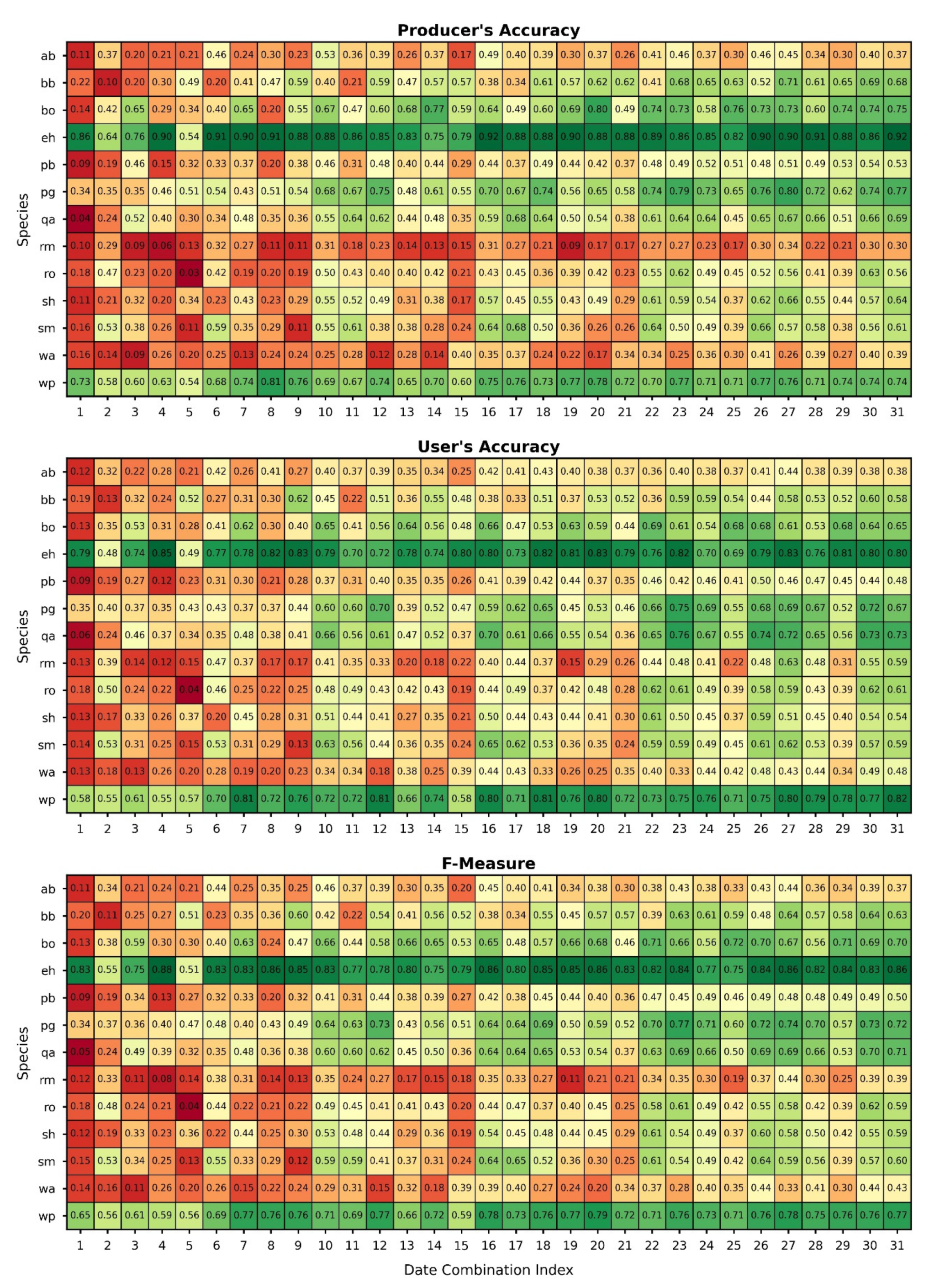 Remotesensing 13 02631 g003