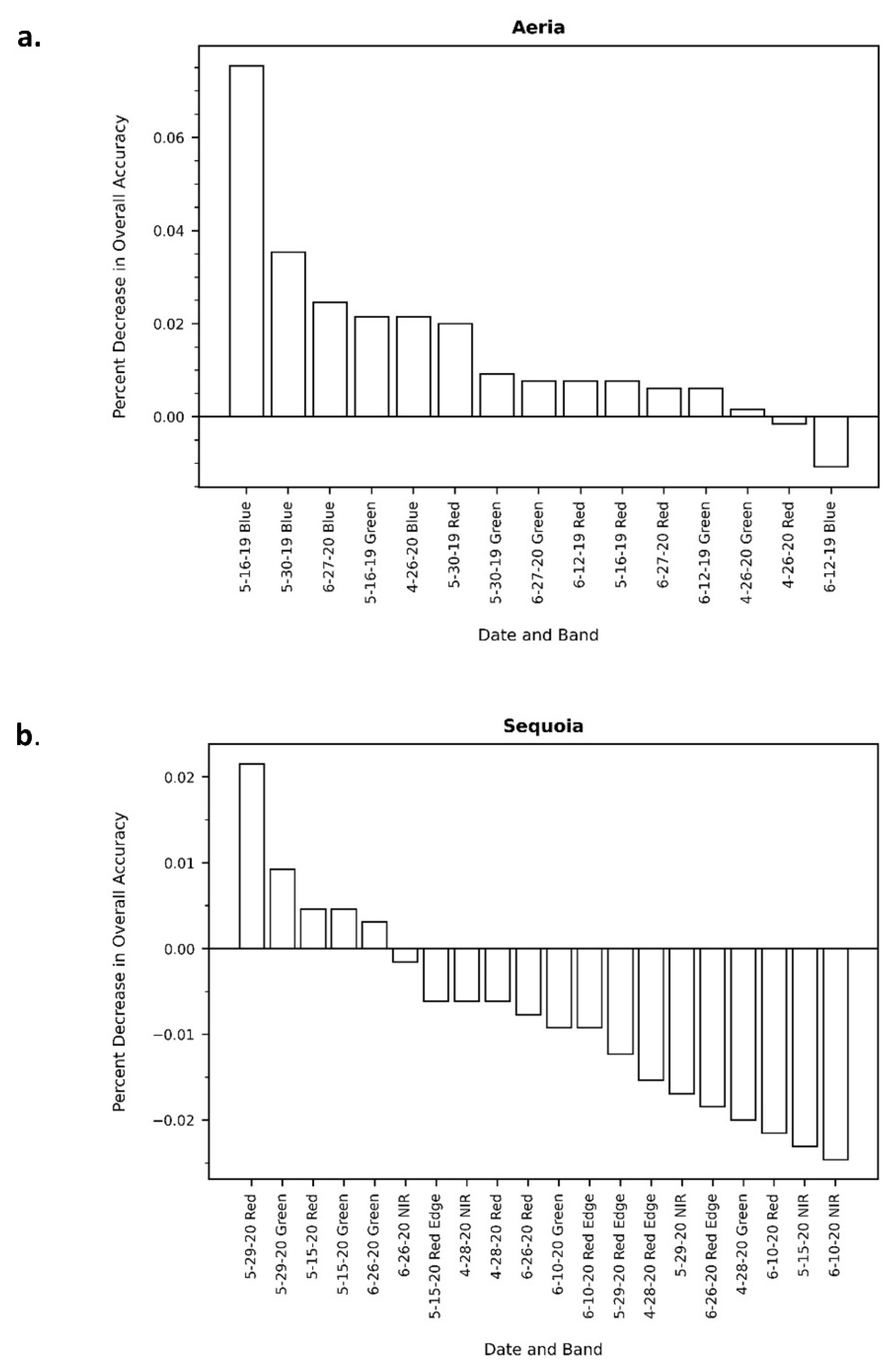 Remotesensing 13 02631 g006
