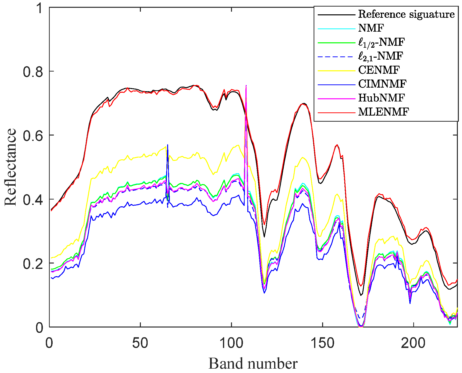 Remotesensing 13 02637 g003