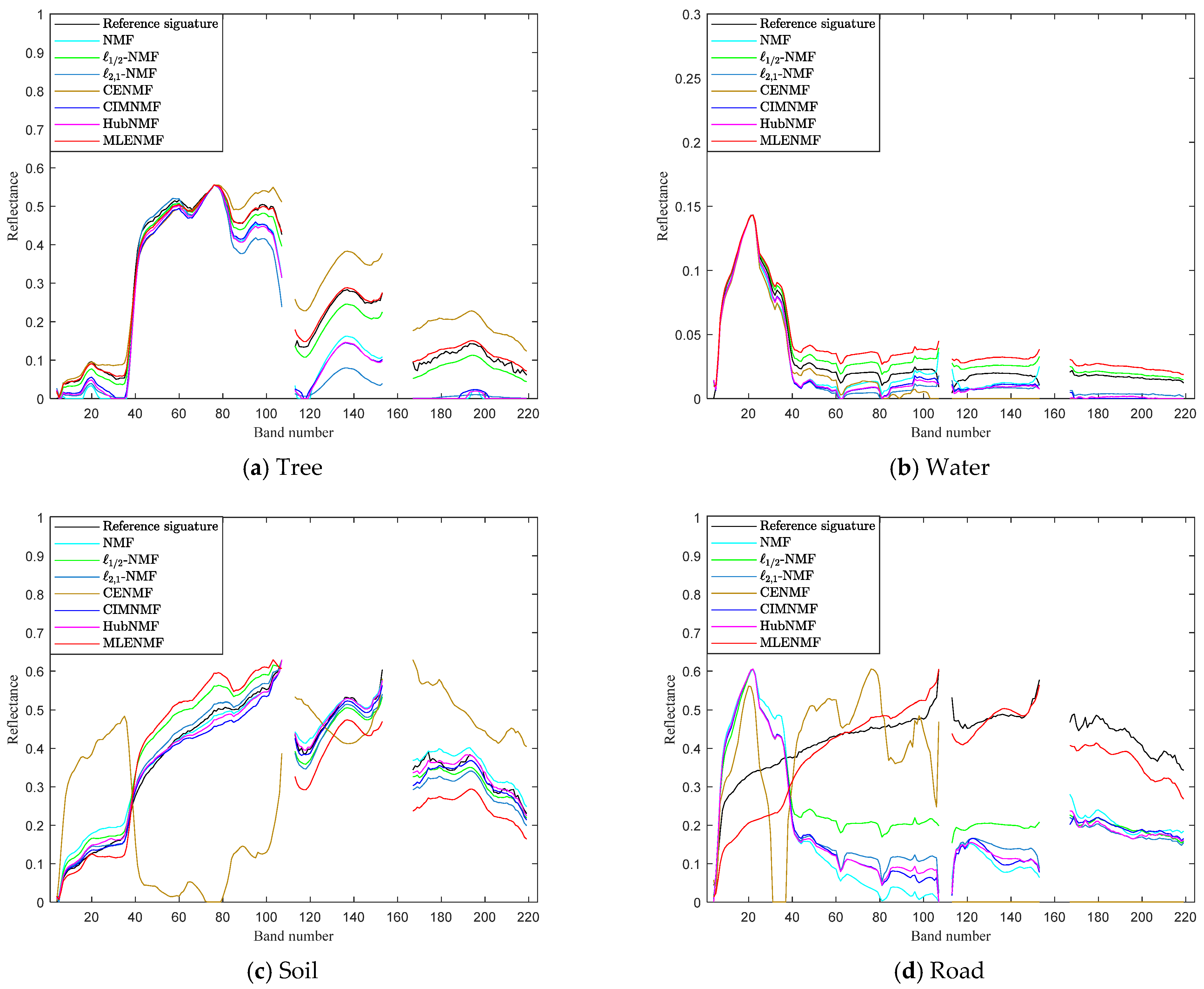 Remotesensing 13 02637 g007