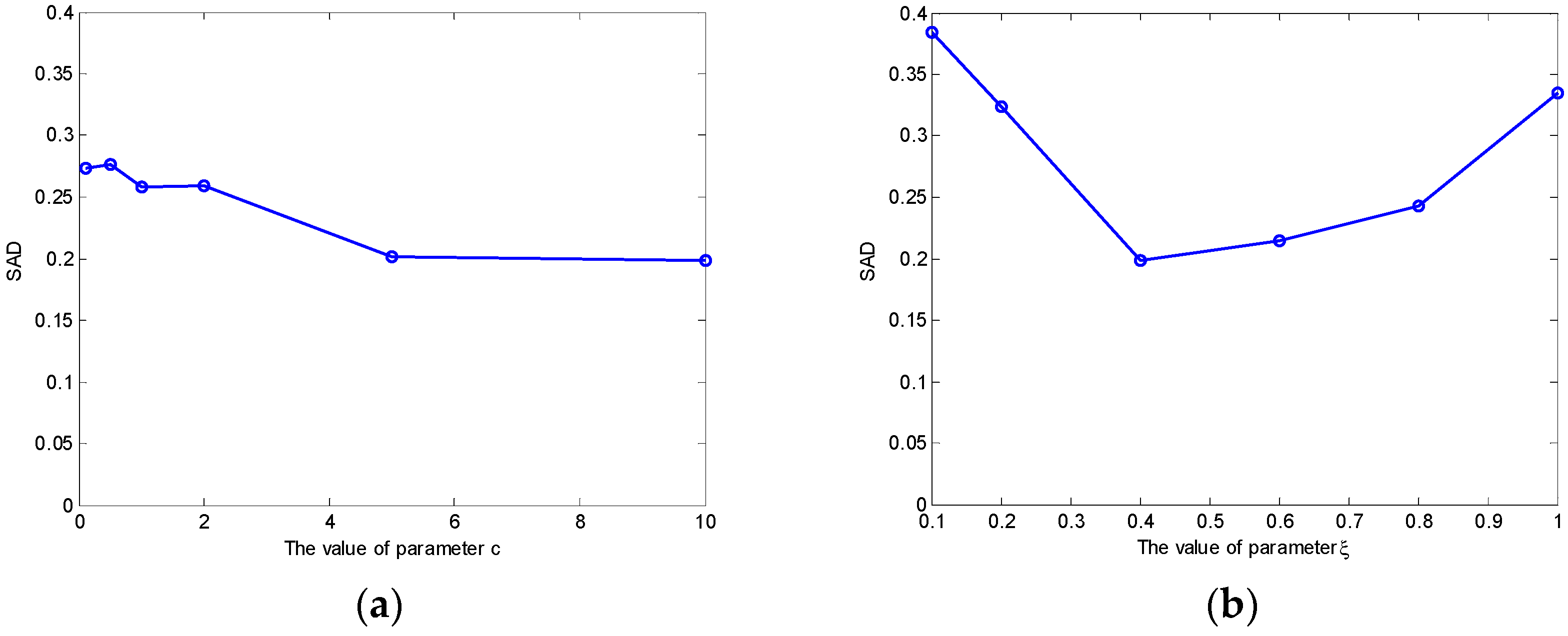 Remotesensing 13 02637 g010