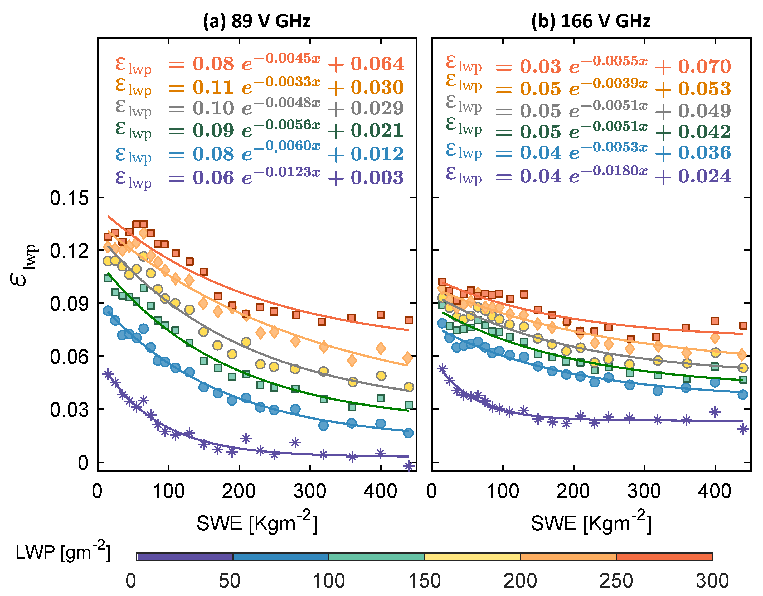 Remotesensing 13 02641 g005