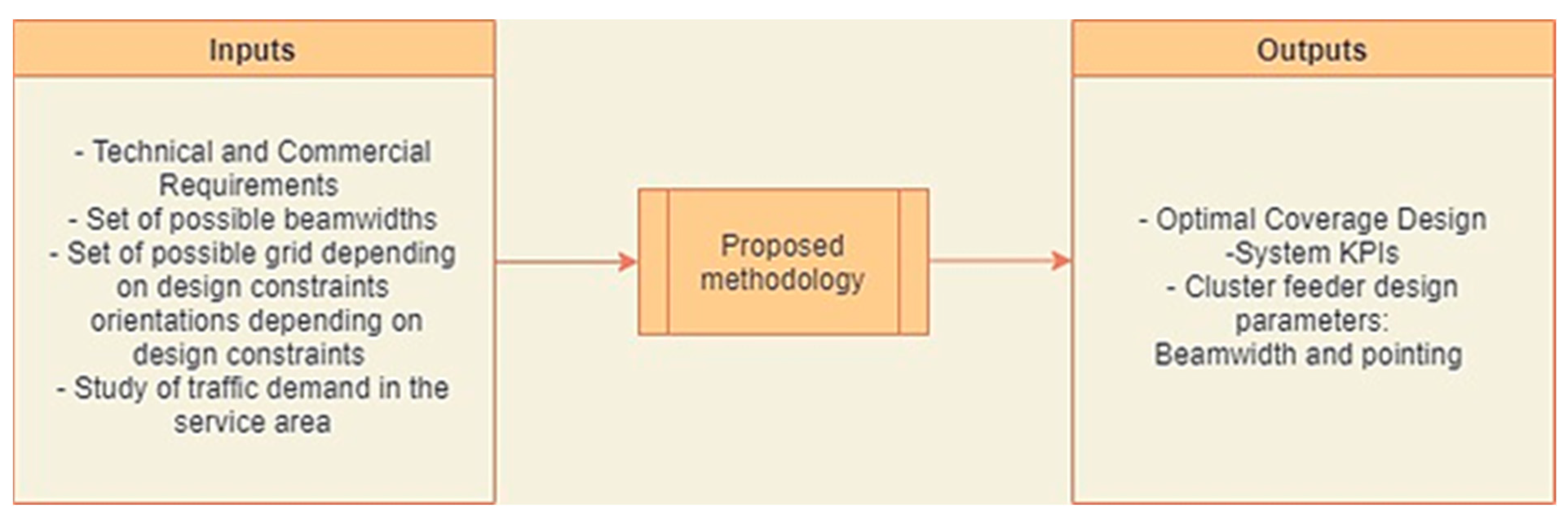 Remotesensing 13 02642 g008