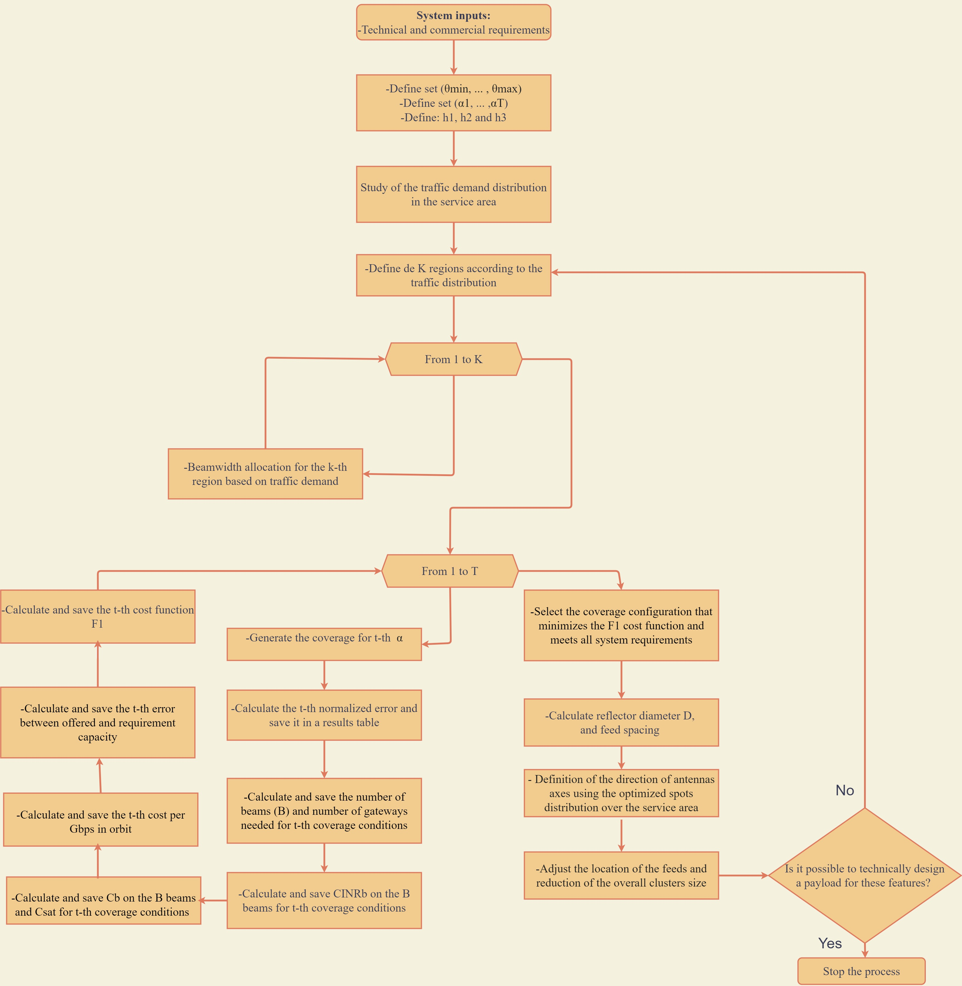 Remotesensing 13 02642 g009