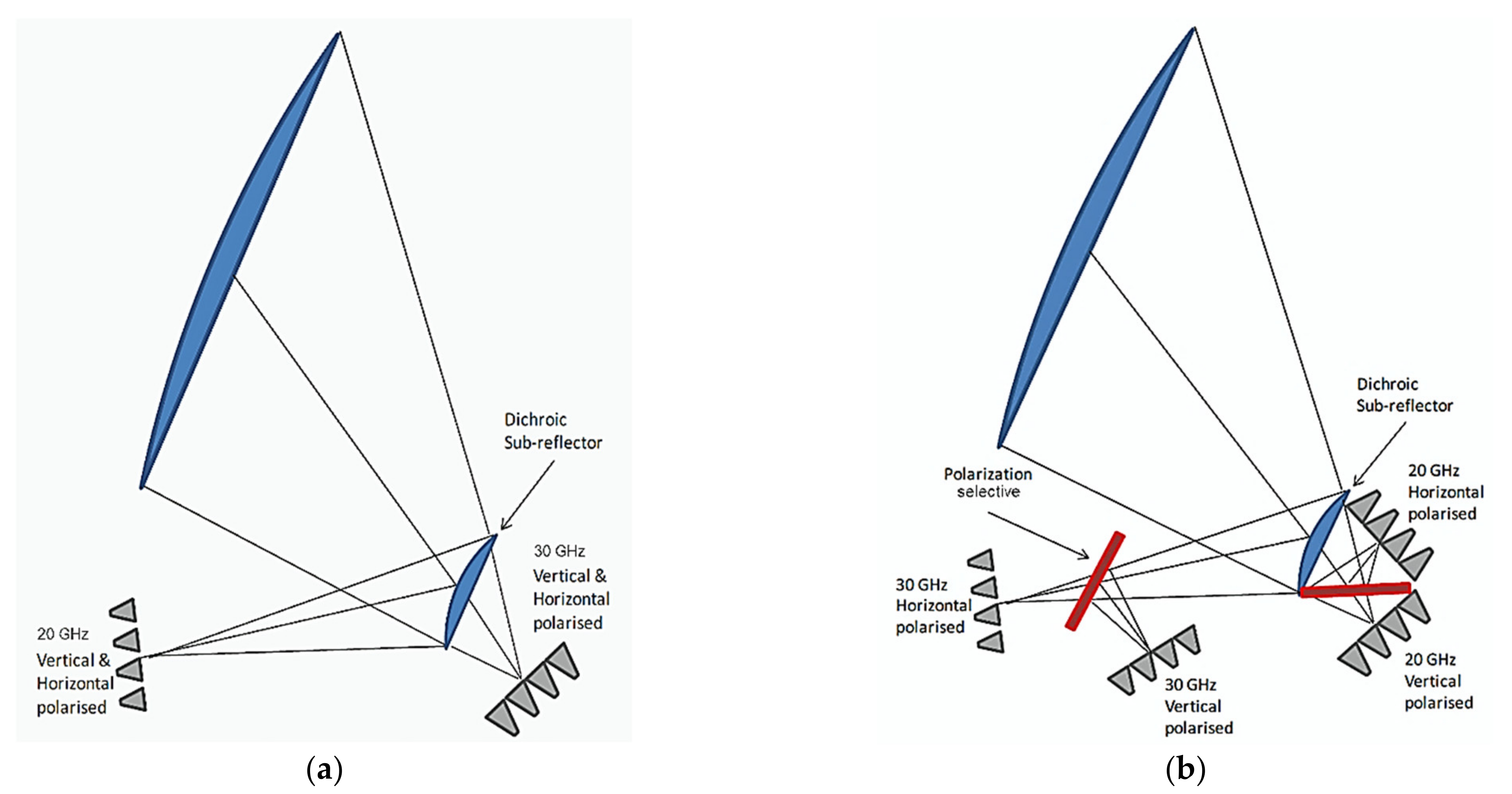 Remotesensing 13 02642 g010