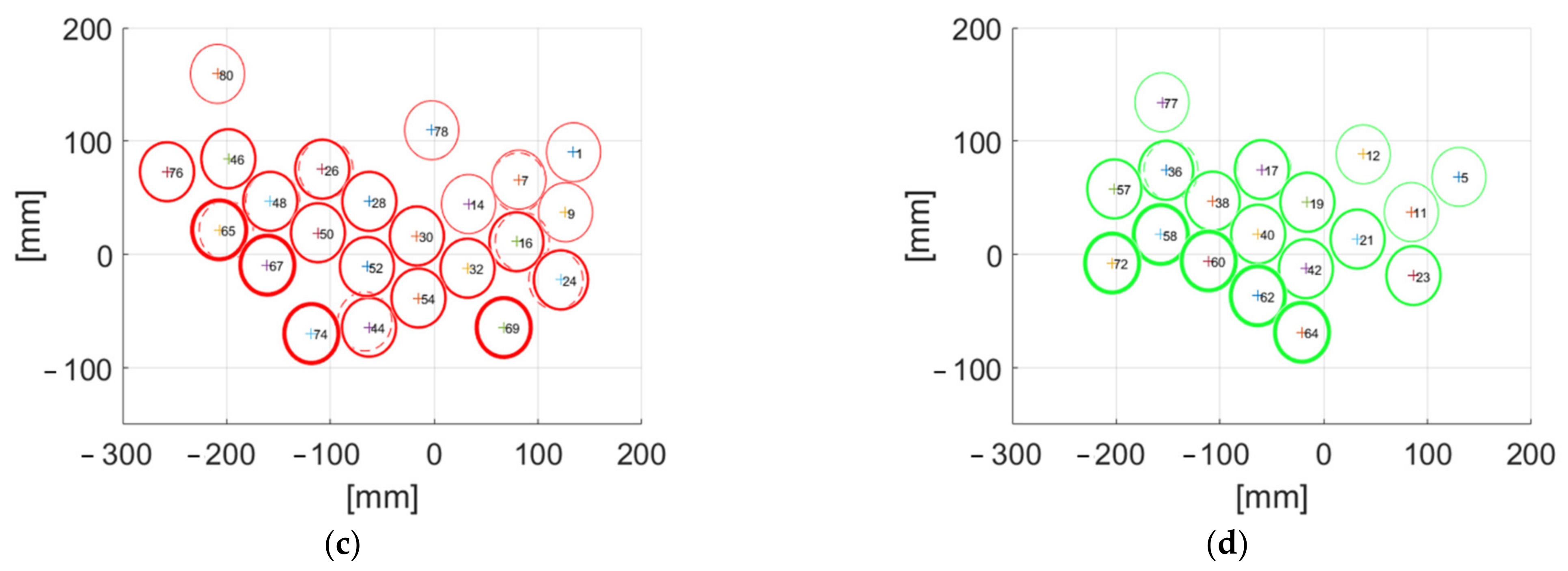 Remotesensing 13 02642 g018b