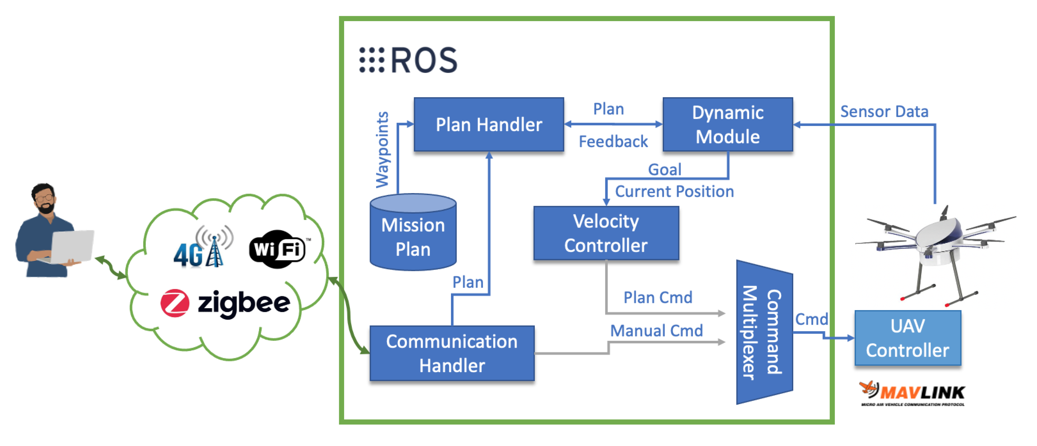 Remotesensing 13 02643 g001