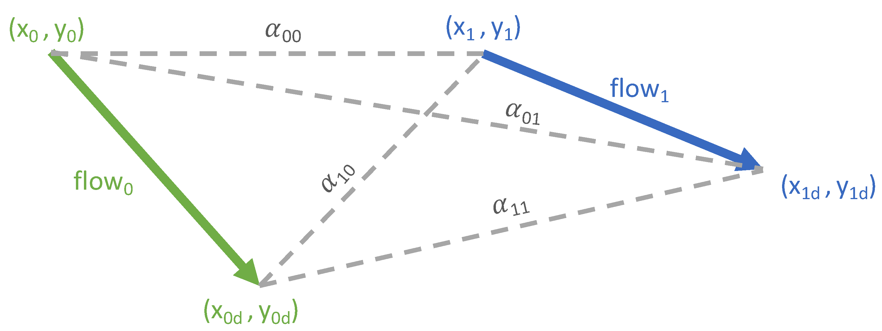 Remotesensing 13 02643 g005
