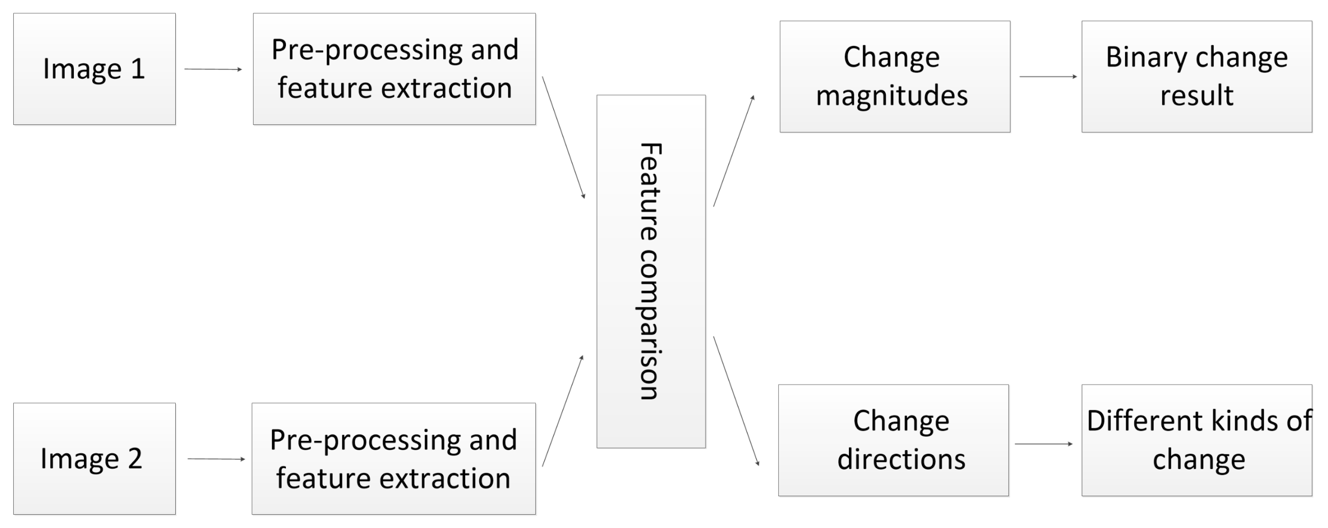 Remotesensing 13 02646 g003