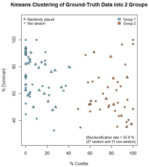 Remotesensing 13 02647 g0a1 550