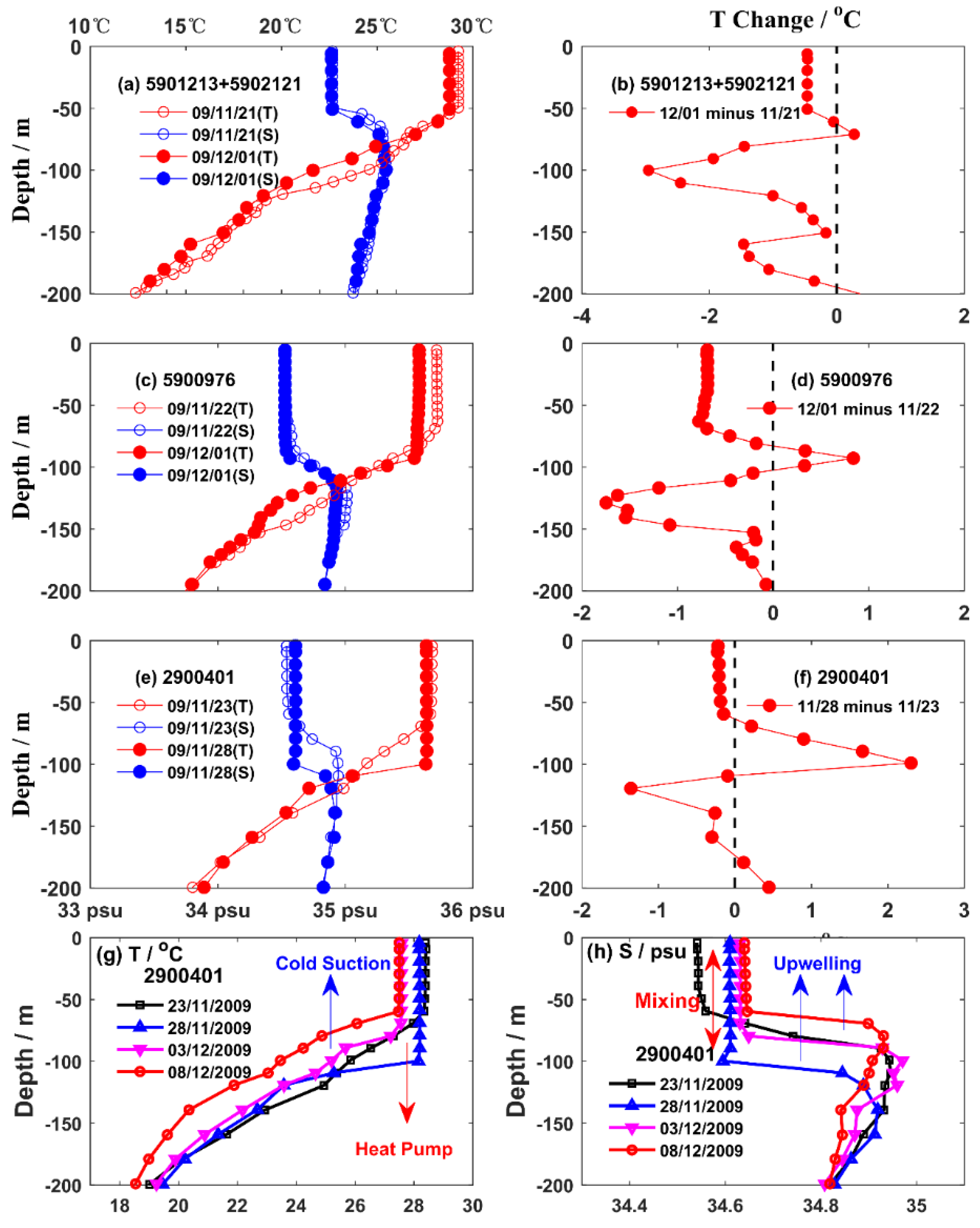 Remotesensing 13 02648 g007 Remotesensing 13 02648 g007