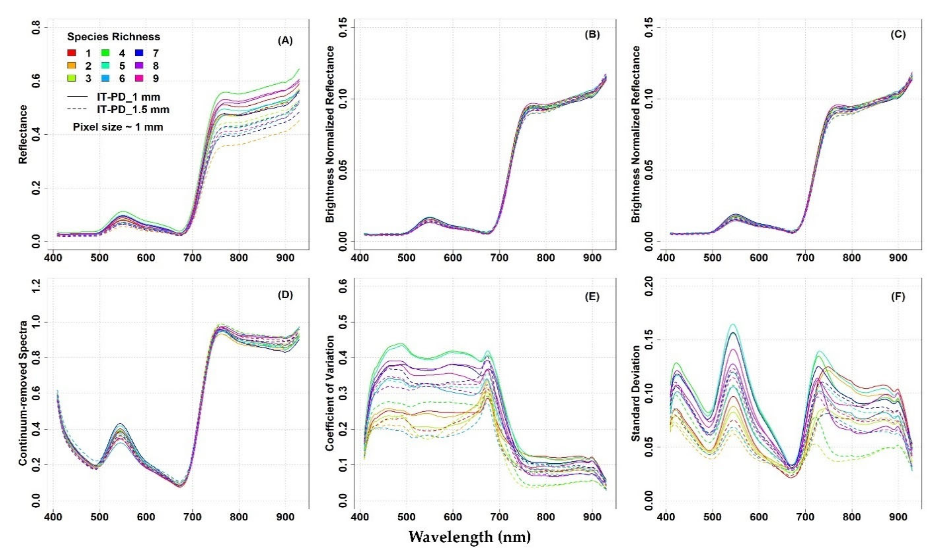 Remotesensing 13 02649 g003
