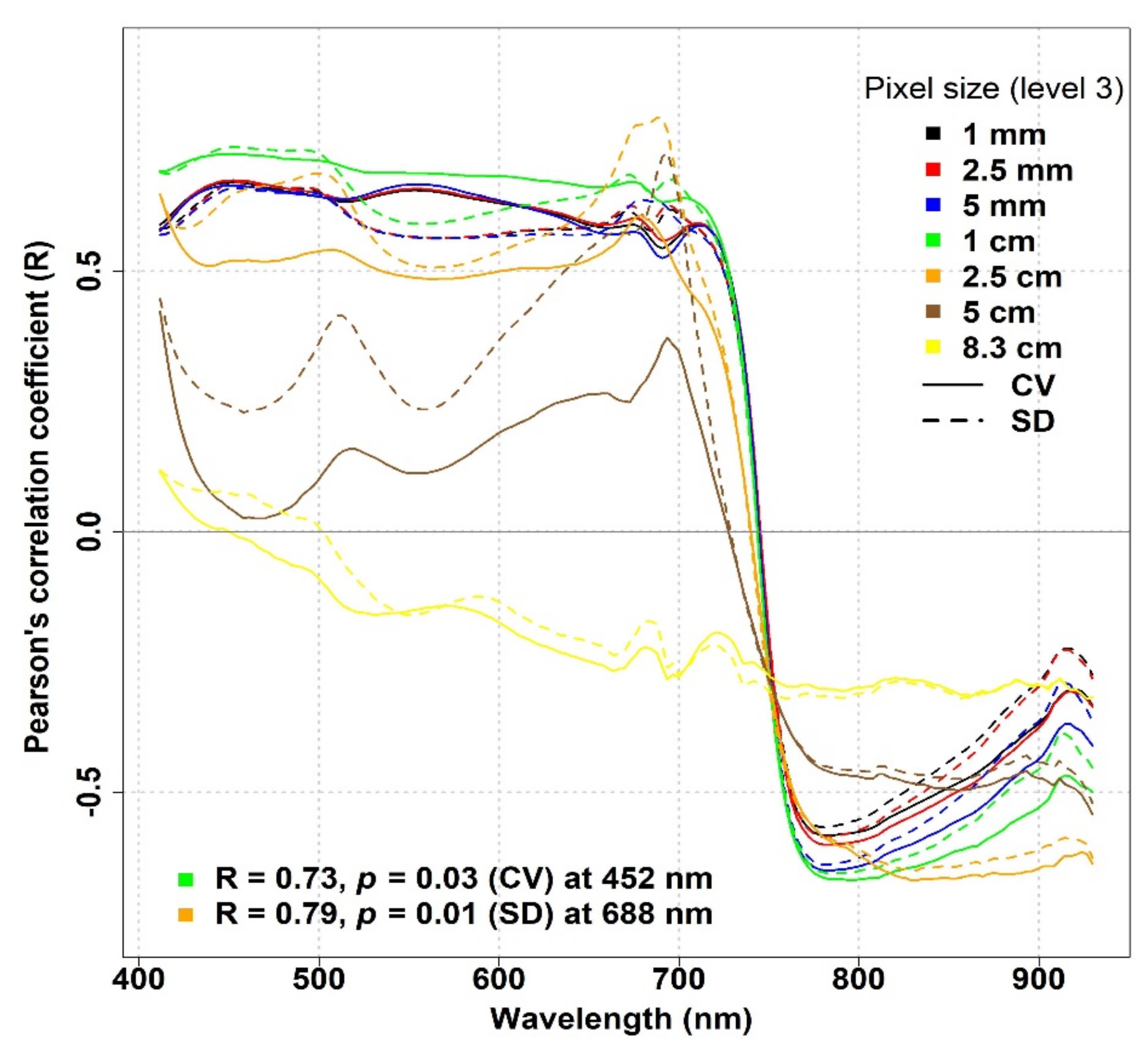 Remotesensing 13 02649 g007