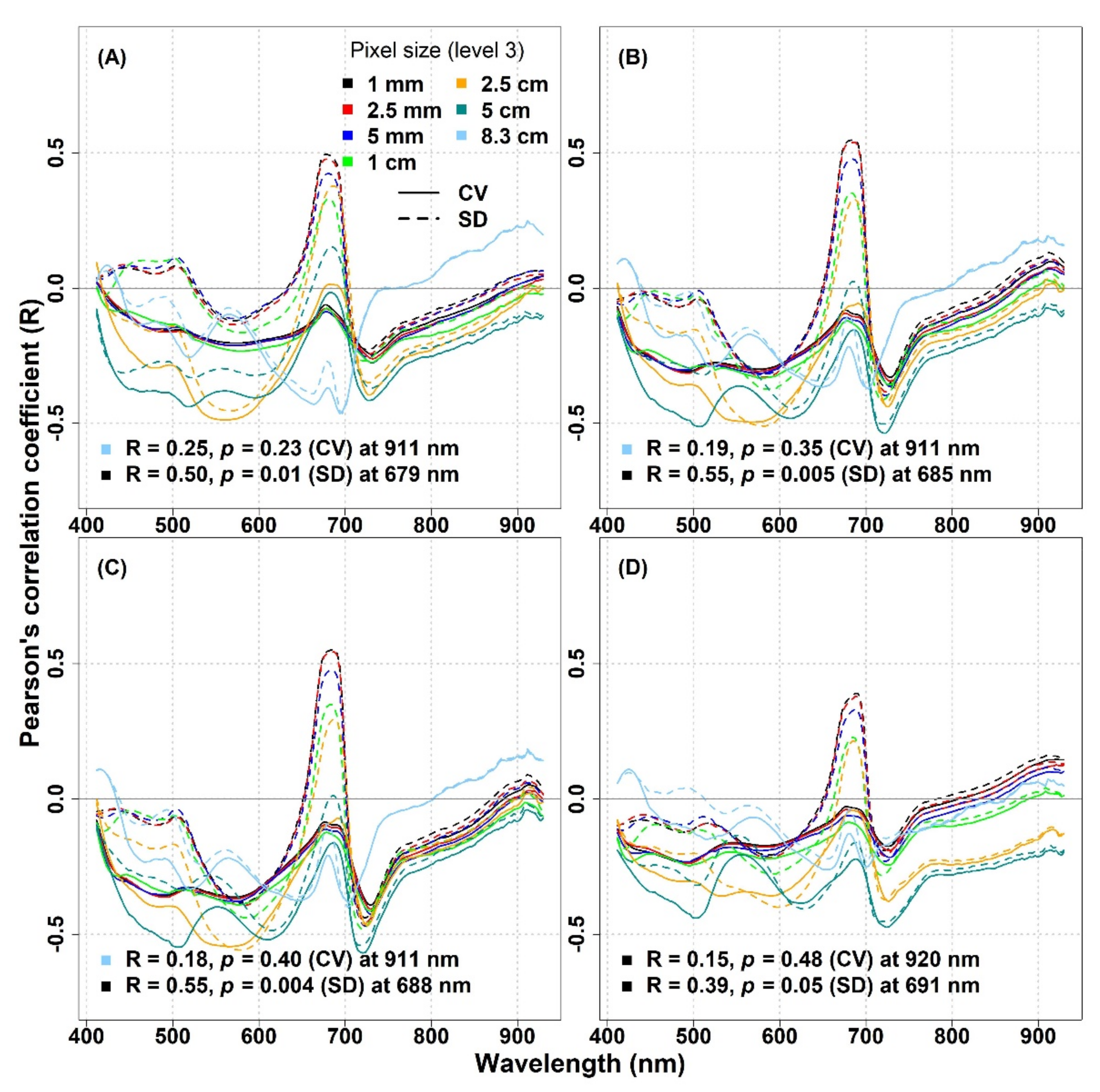 Remotesensing 13 02649 g008