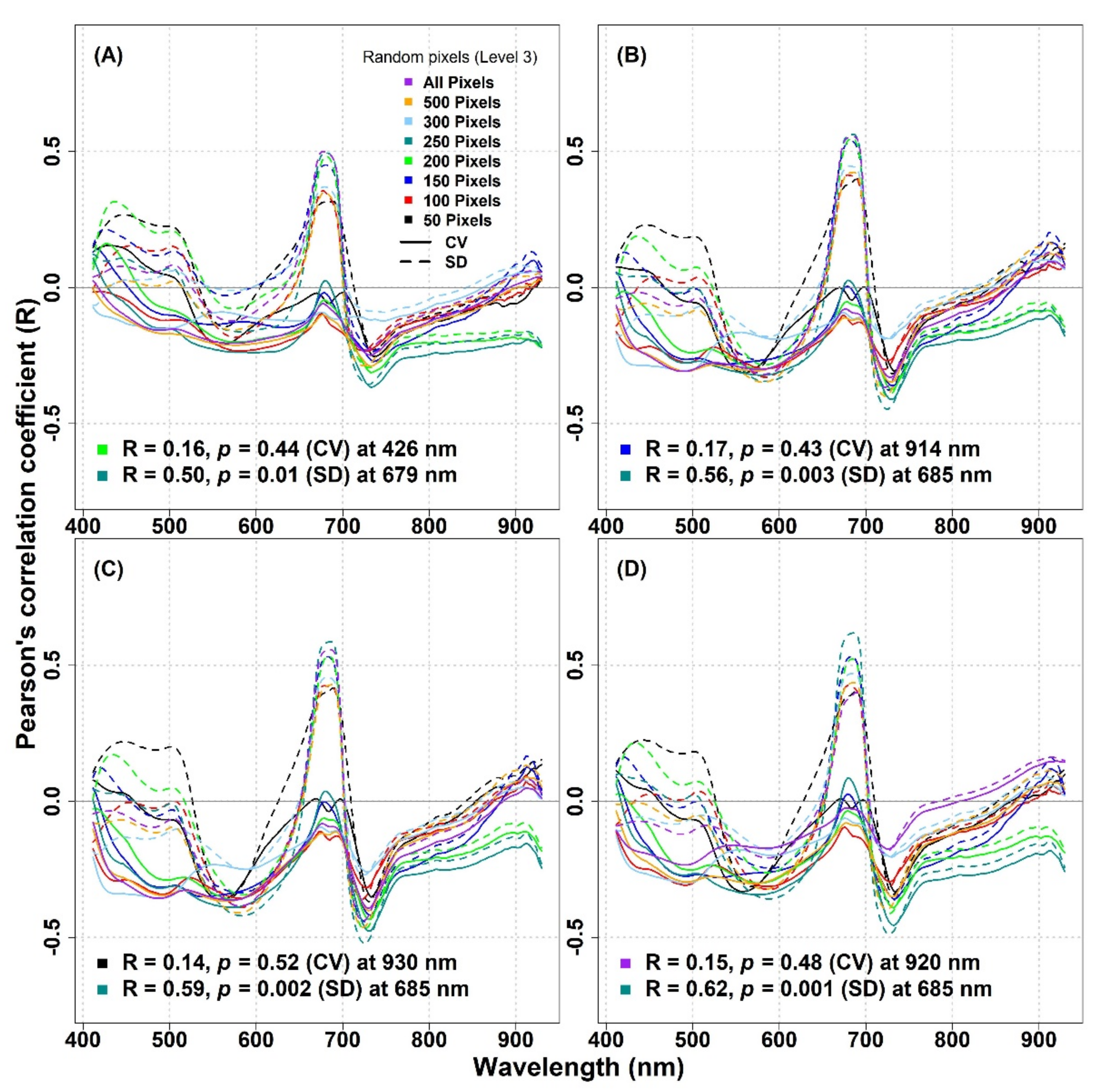 Remotesensing 13 02649 g010