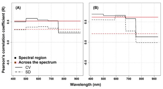 Remotesensing 13 02649 g0a1 550