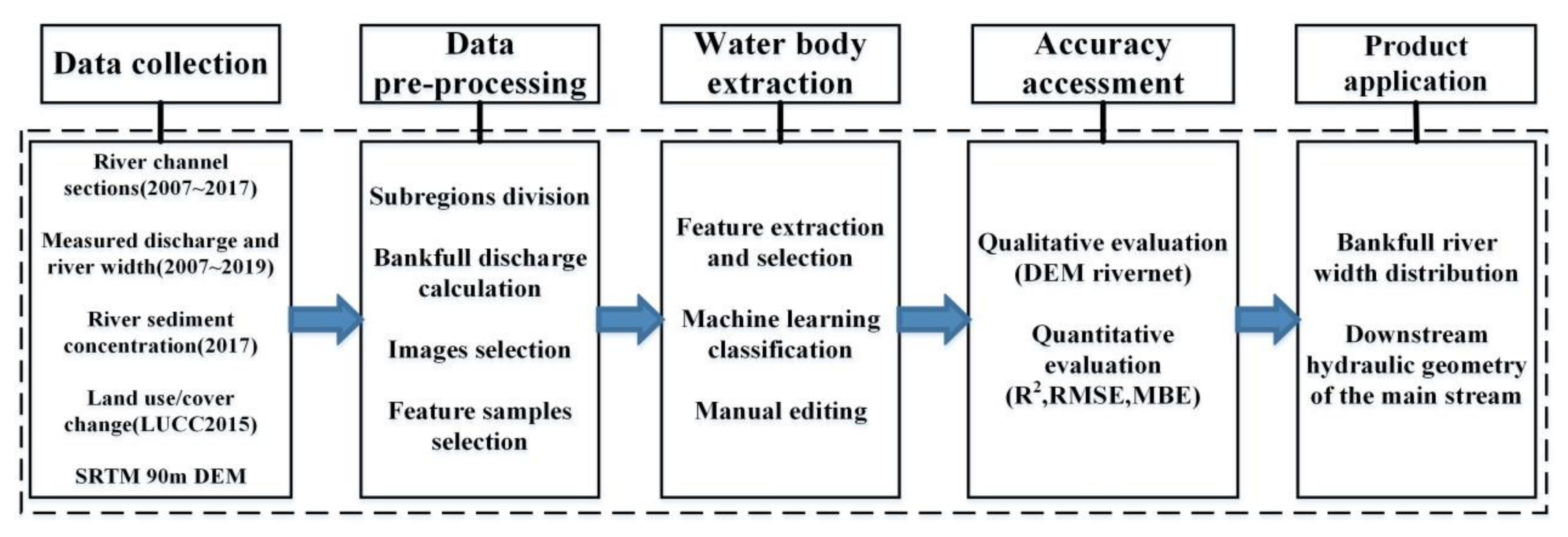 Remotesensing 13 02650 g001