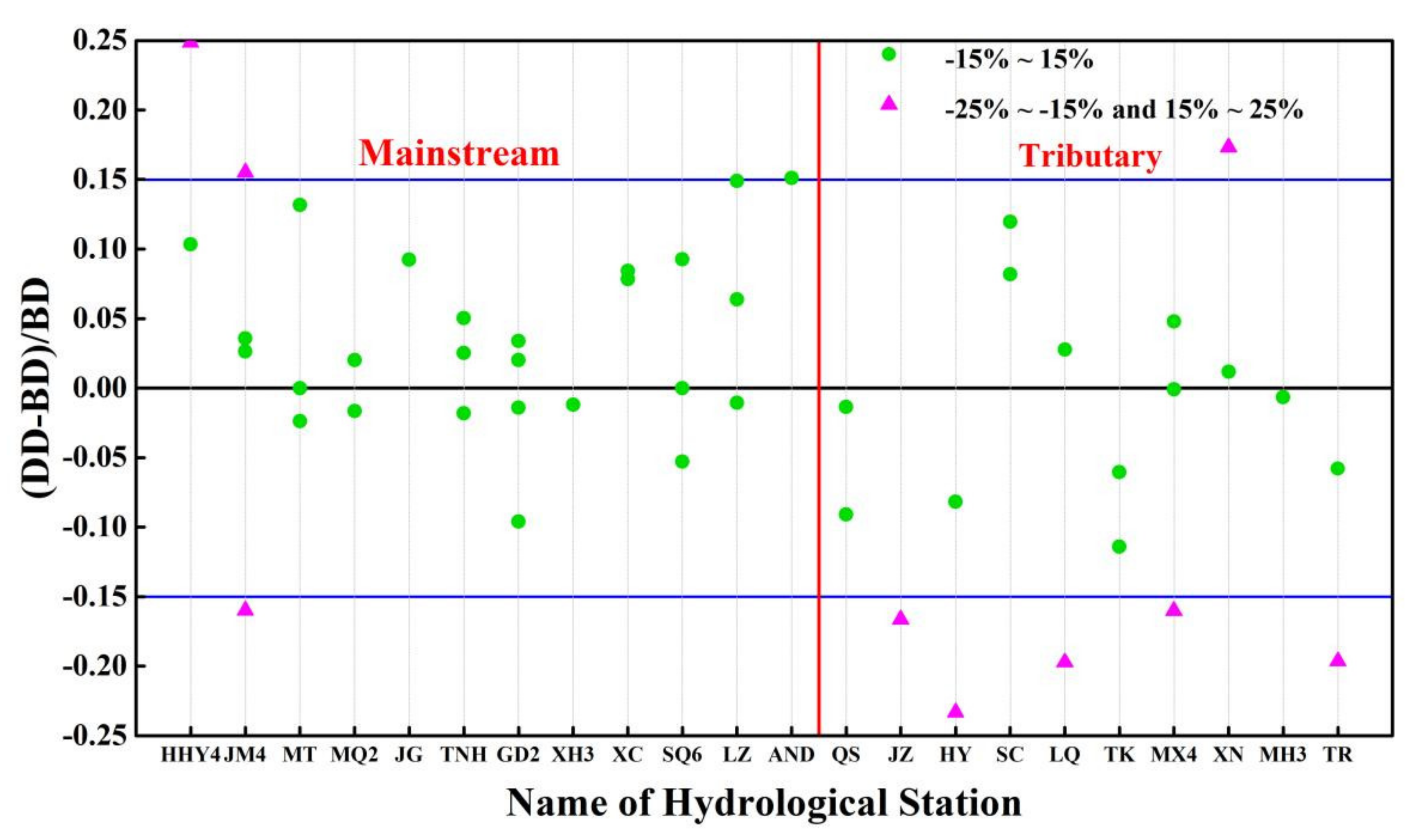 Remotesensing 13 02650 g004