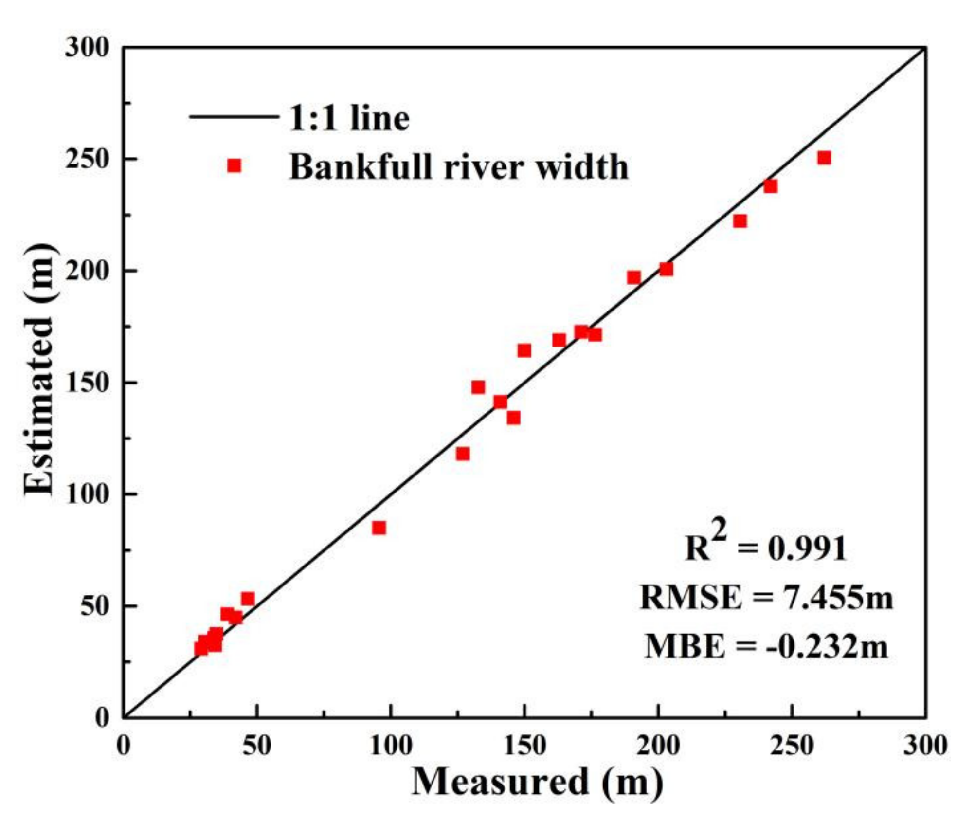 Remotesensing 13 02650 g008
