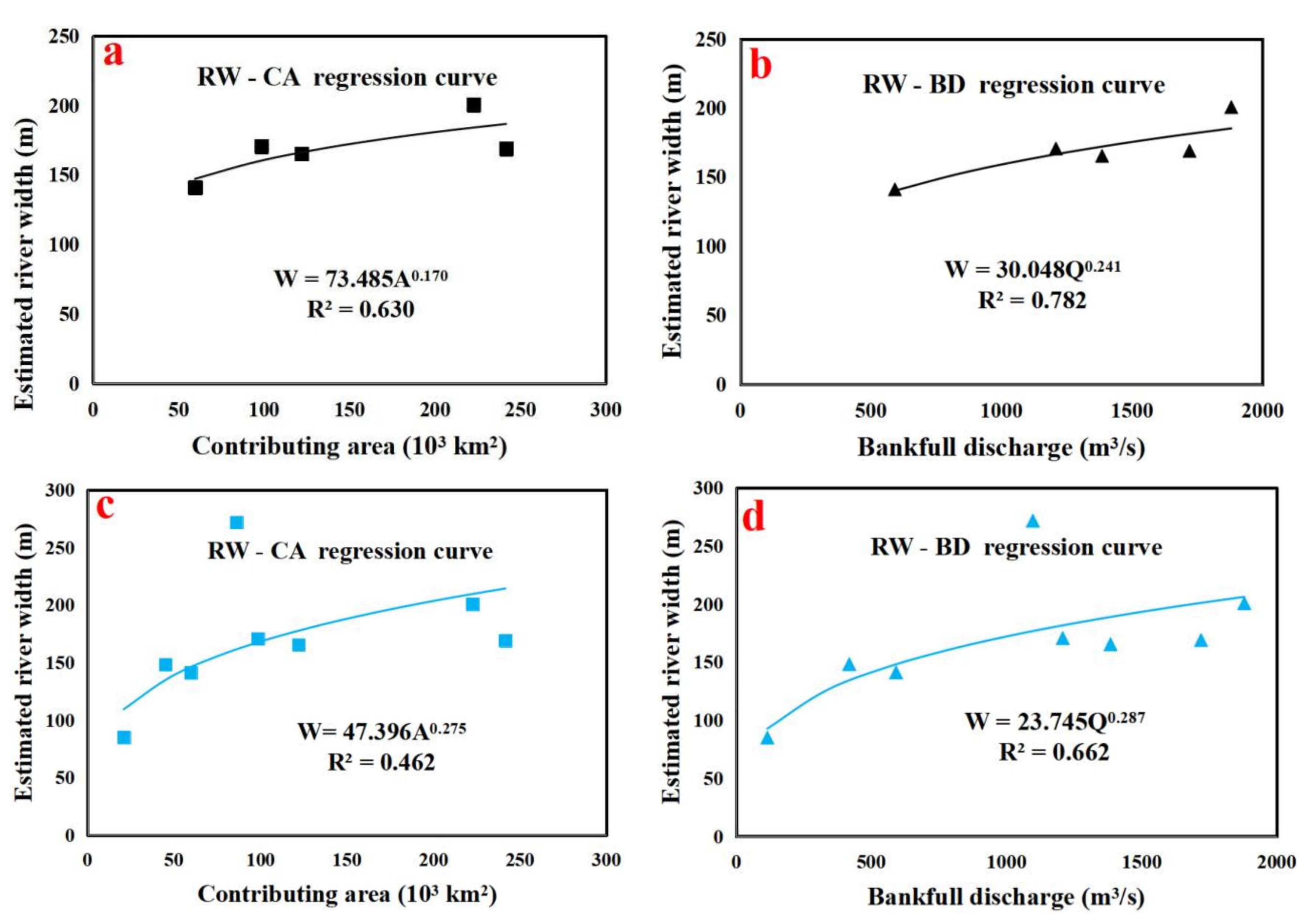 Remotesensing 13 02650 g010