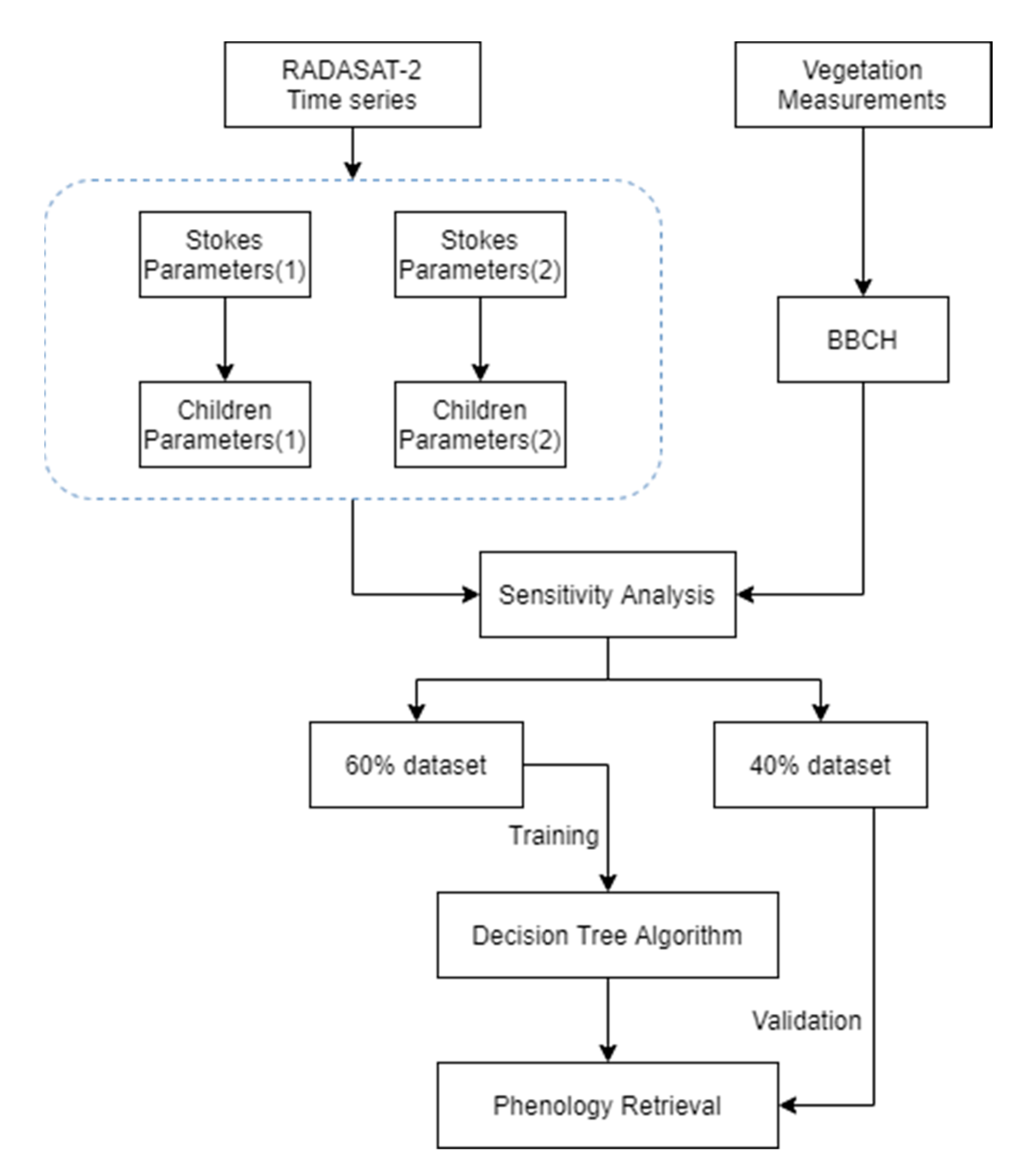 Remotesensing 13 02652 g003