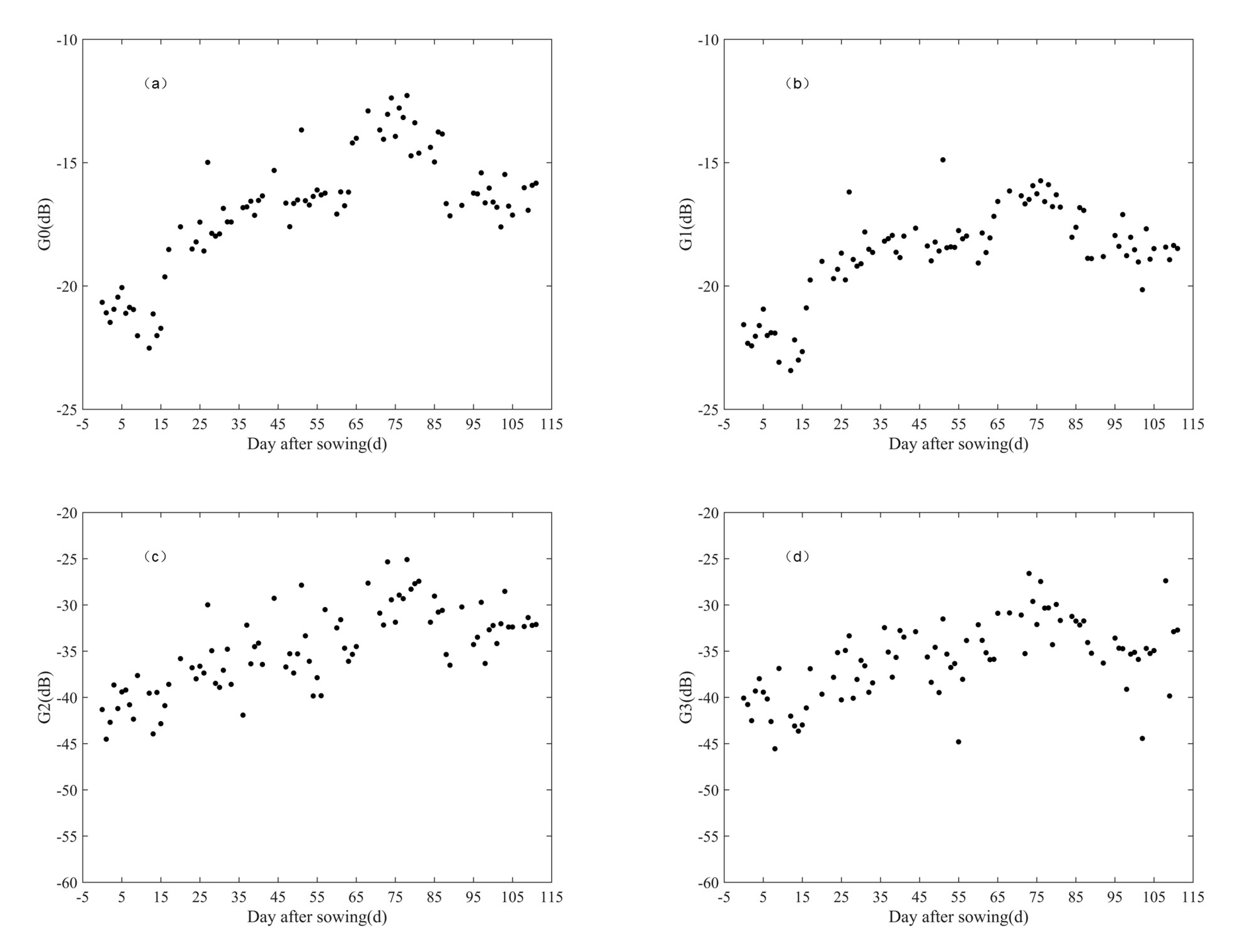 Remotesensing 13 02652 g004