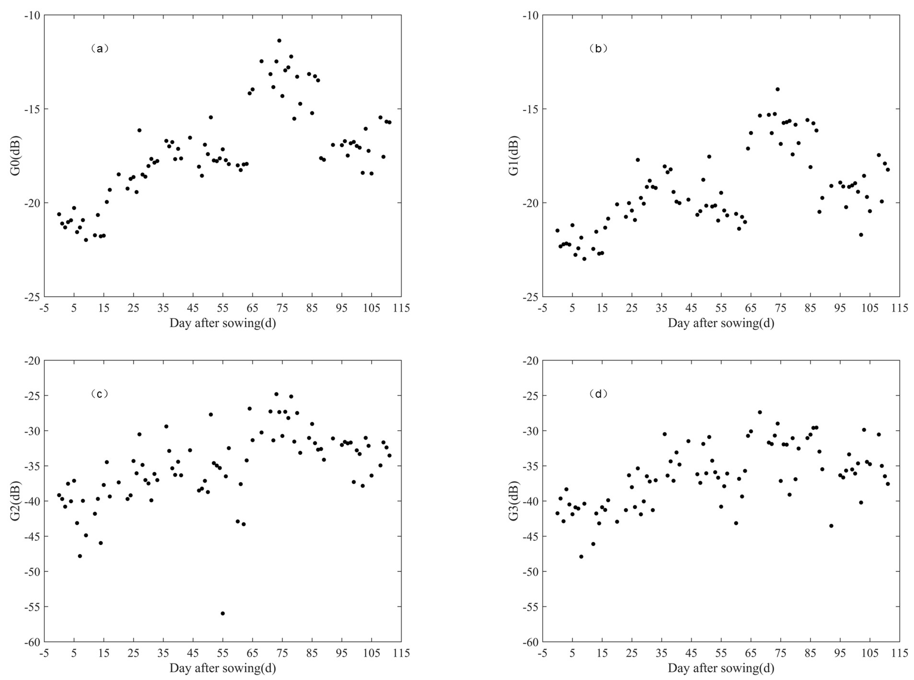 Remotesensing 13 02652 g005